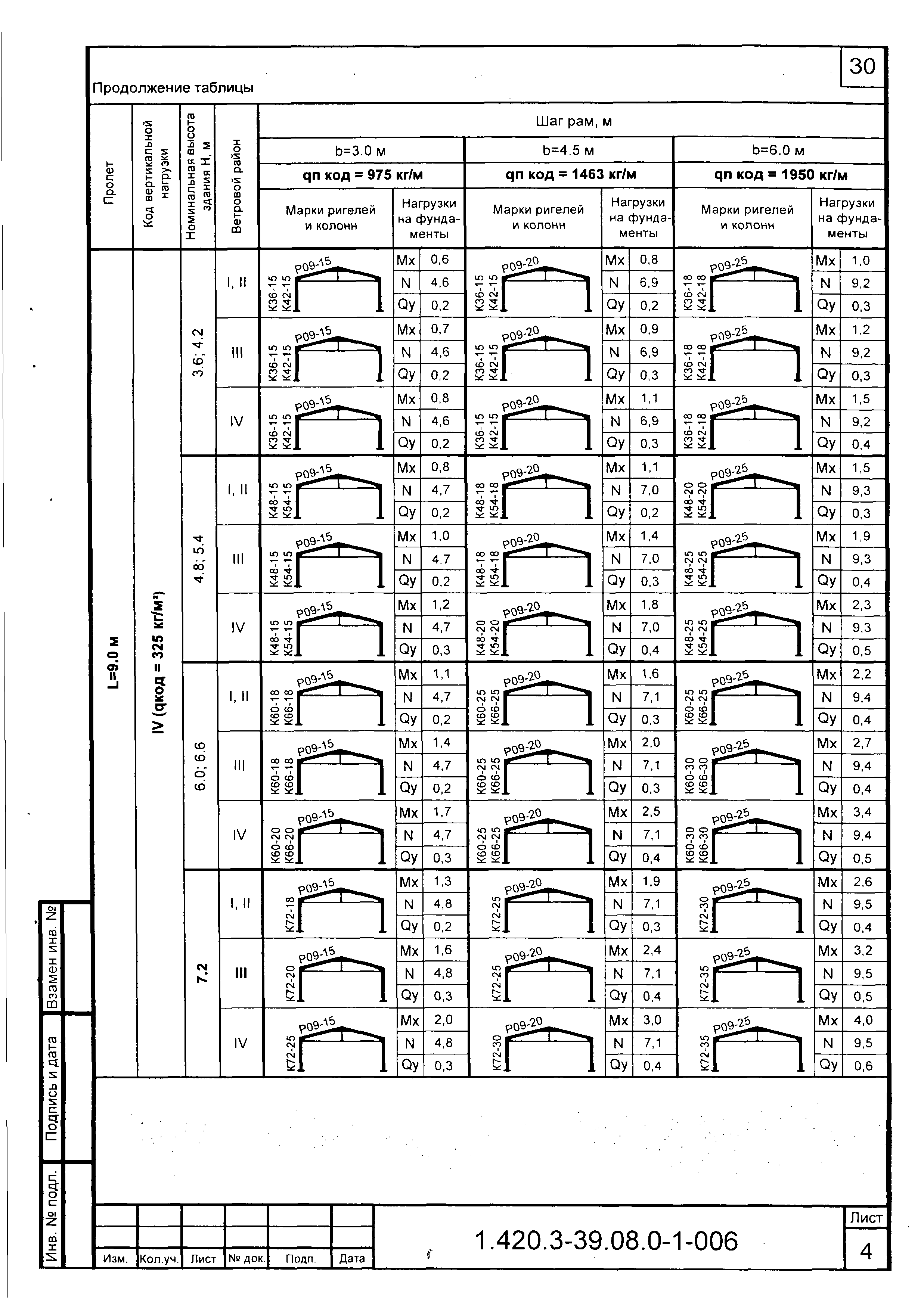 Серия 1.420.3-39.08