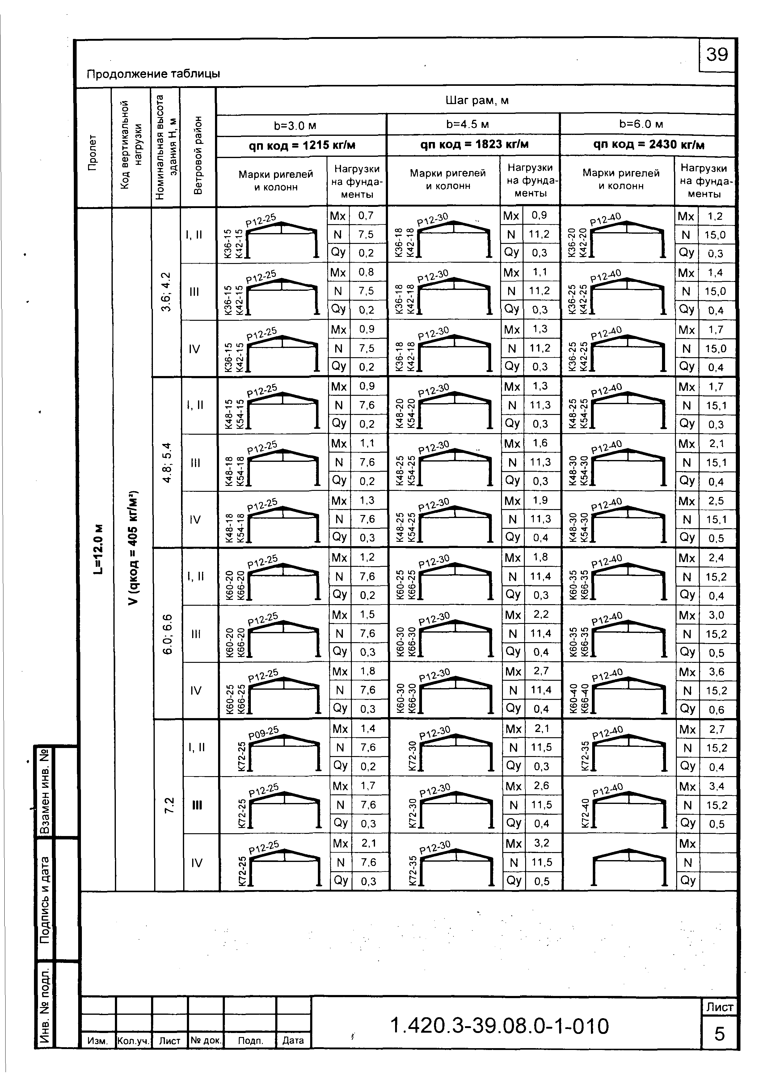 Серия 1.420.3-39.08