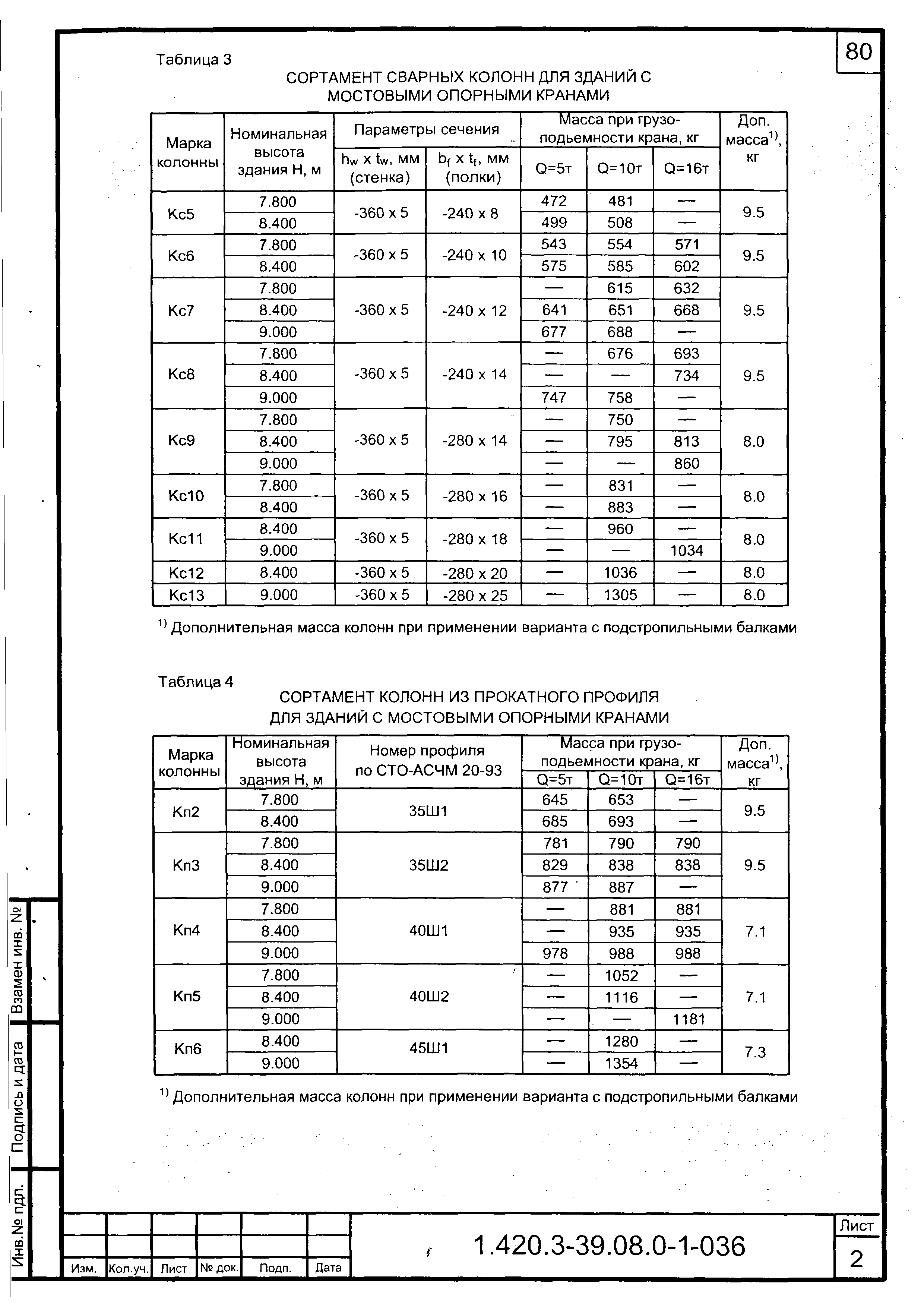 Серия 1.420.3-39.08