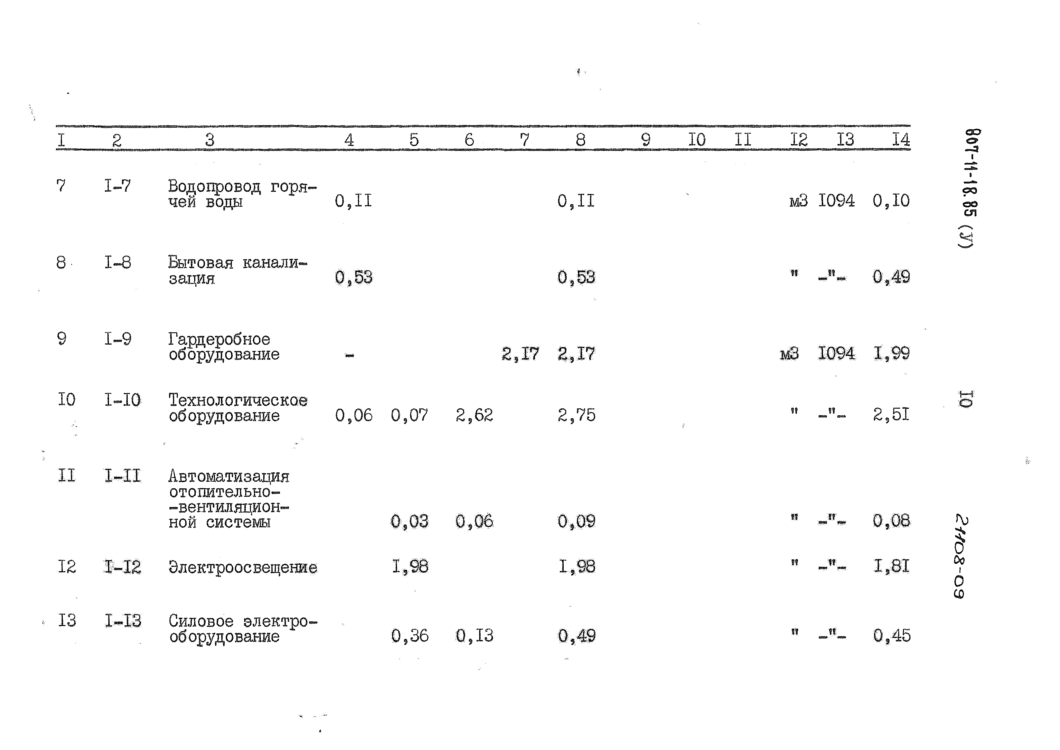 Типовой проект 807-11-18.85