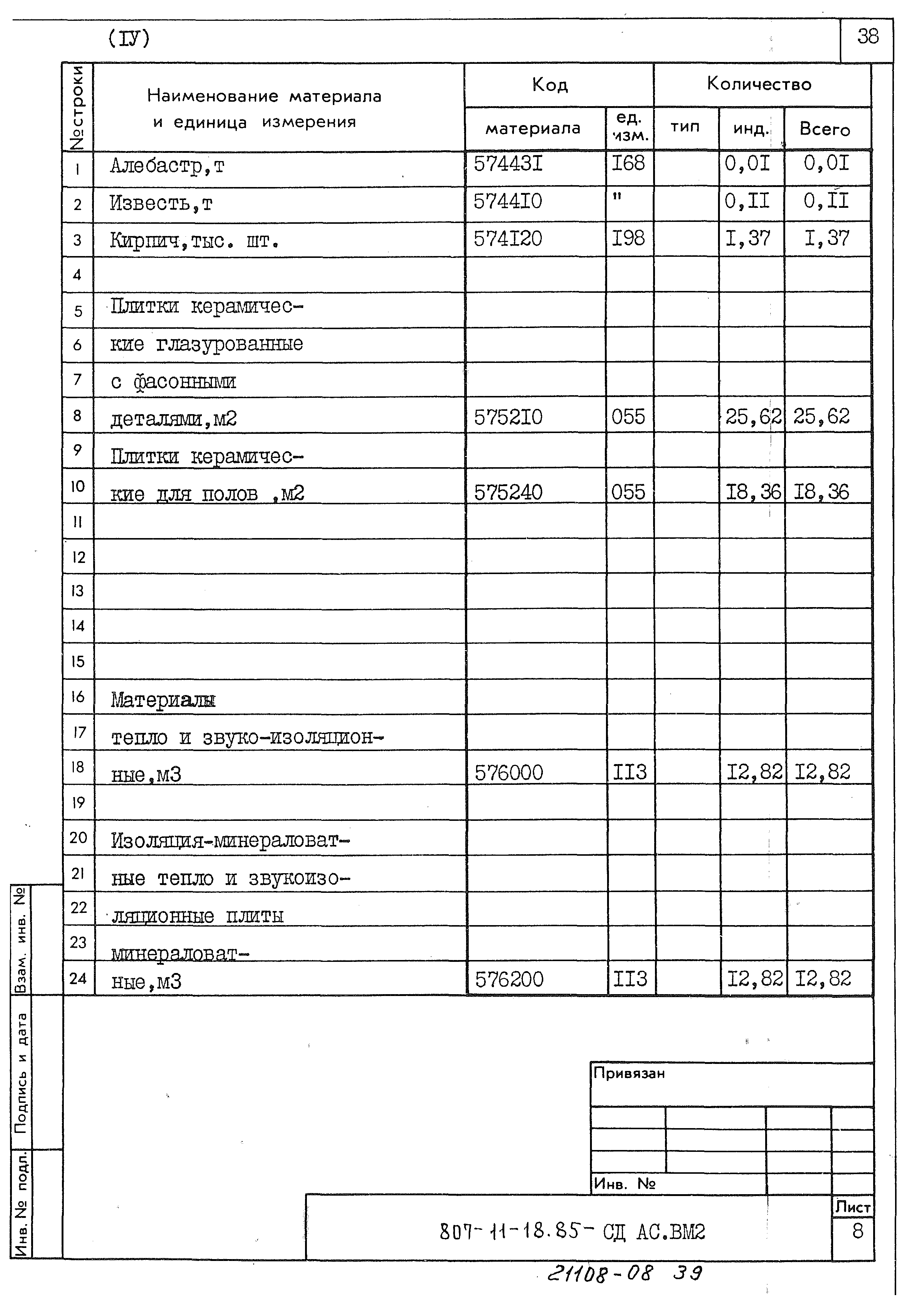 Типовой проект 807-11-18.85