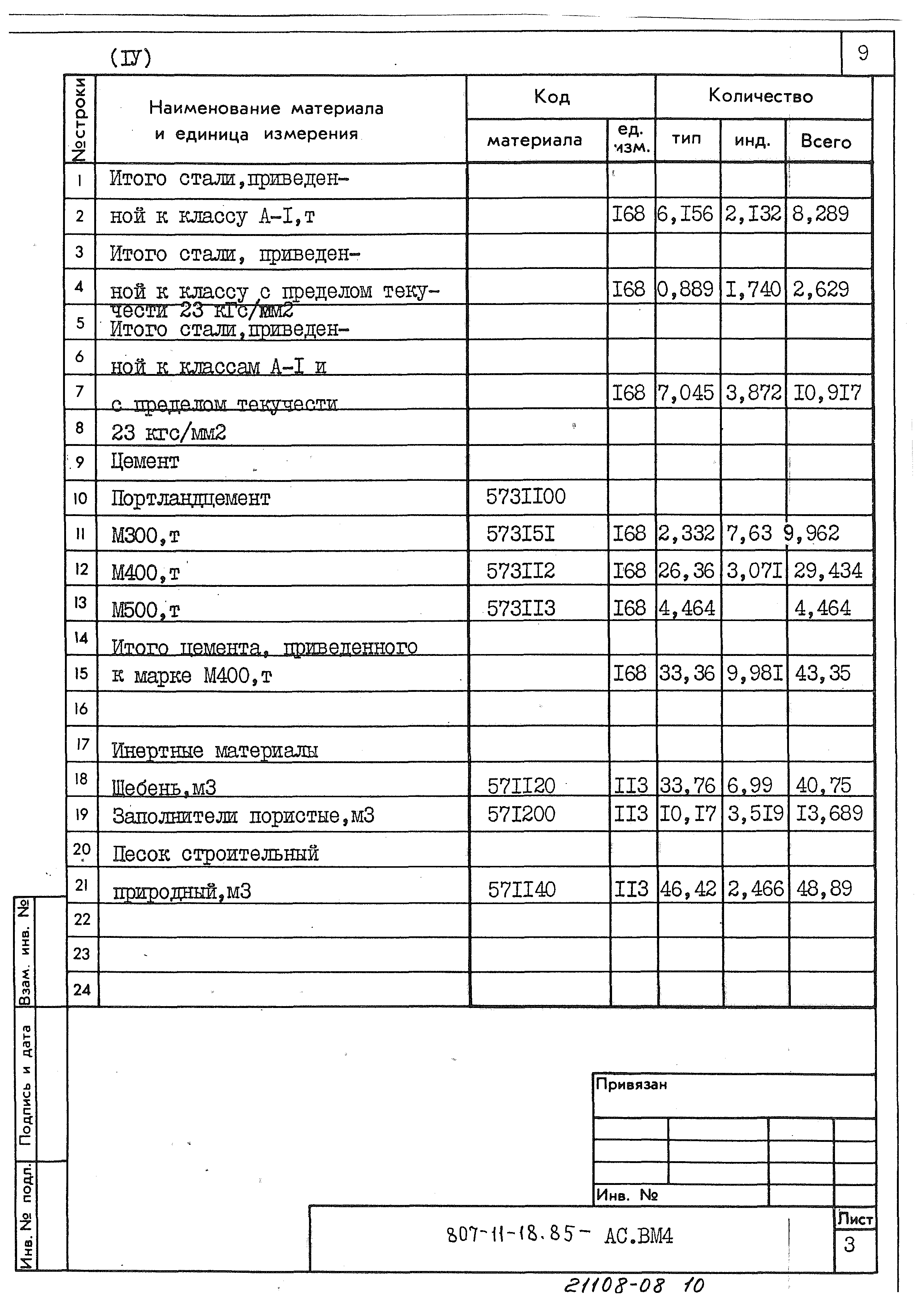 Типовой проект 807-11-18.85