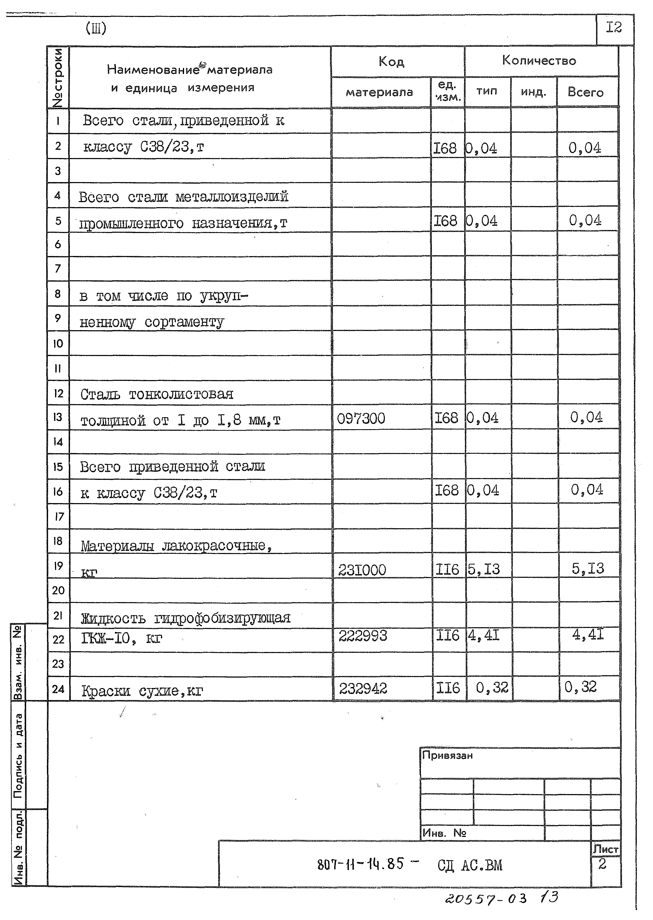 Типовой проект 807-11-14.85