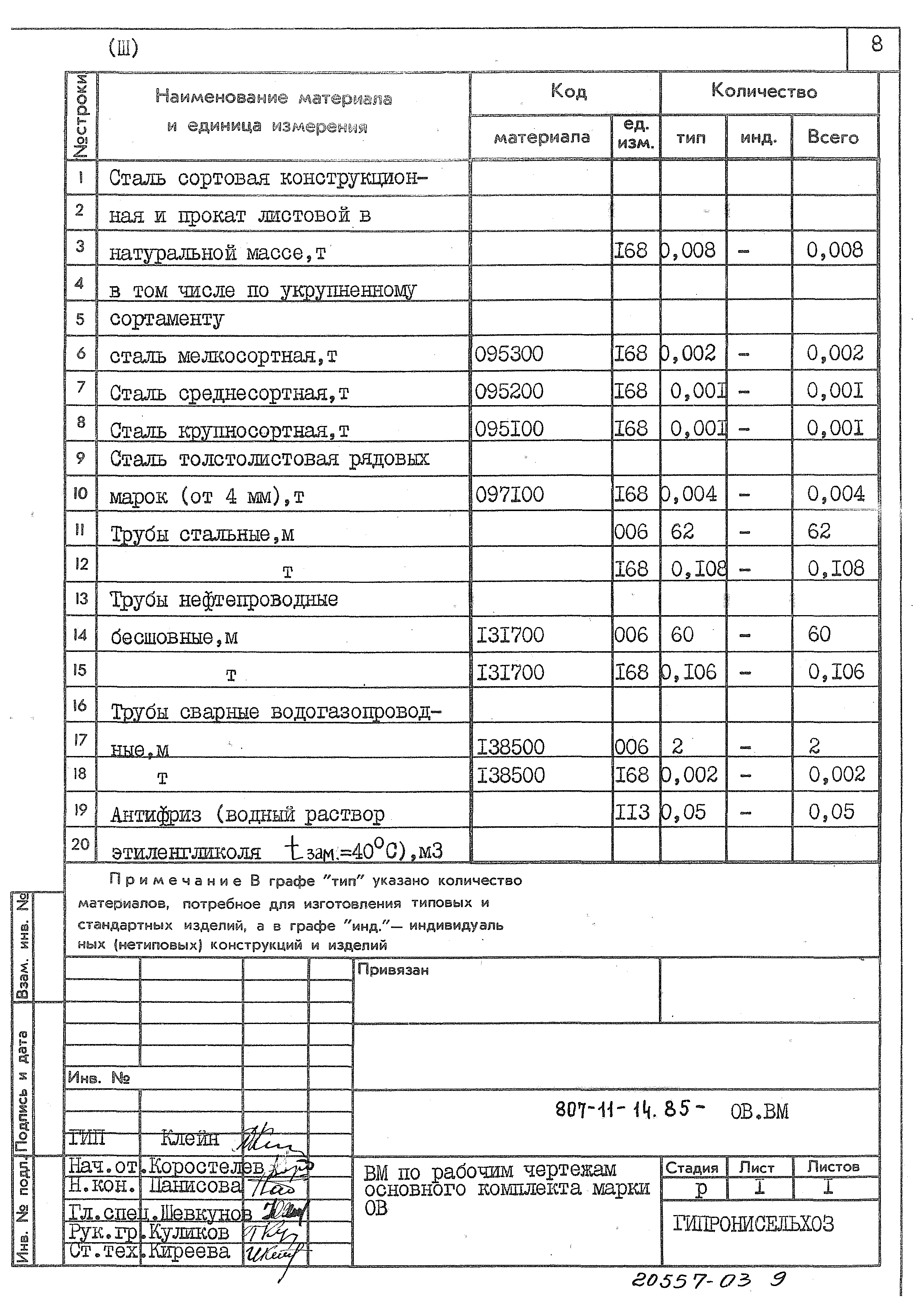 Типовой проект 807-11-14.85