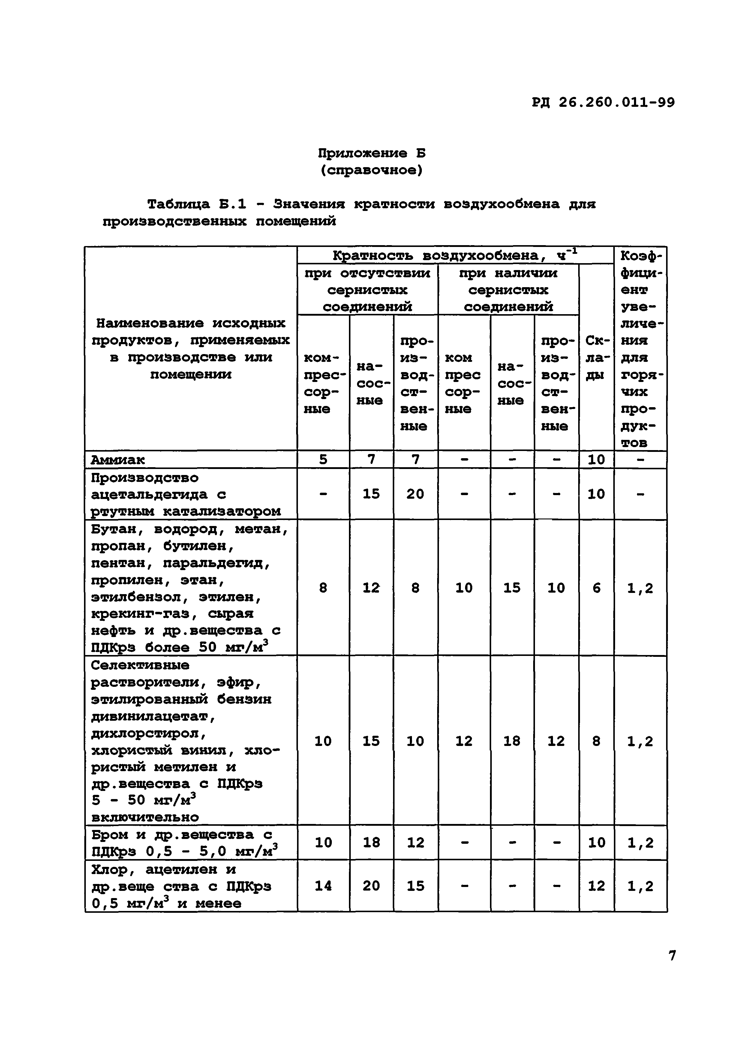 РД 26.260.011-99