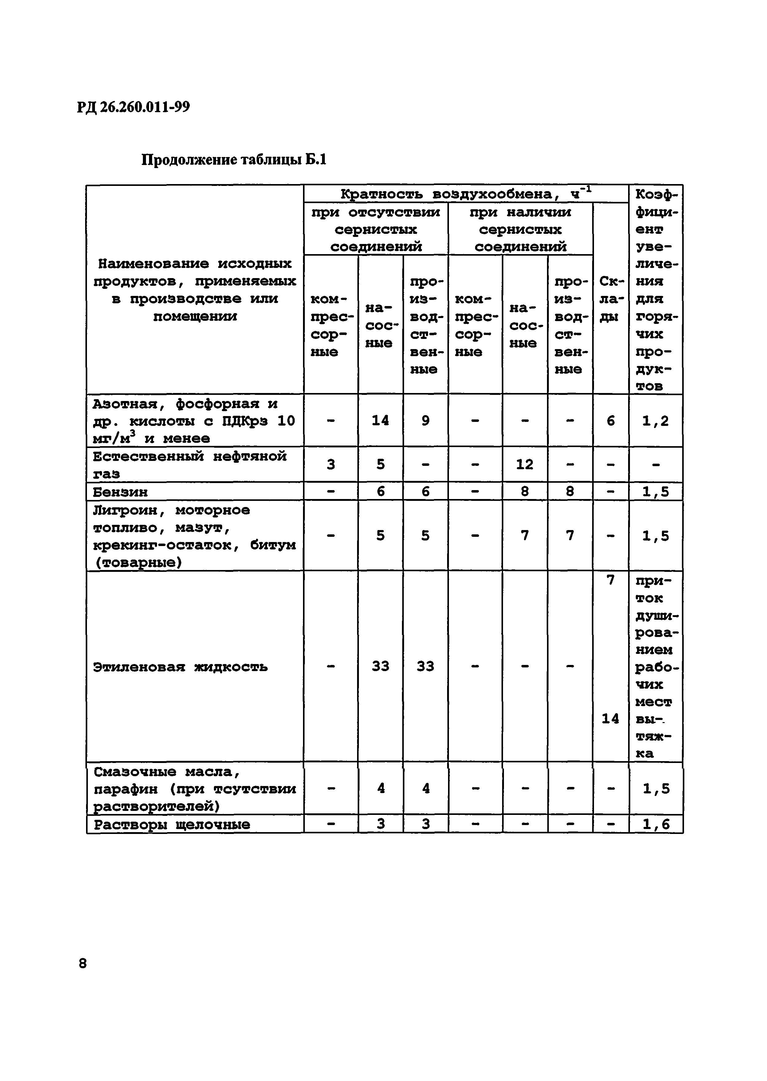 РД 26.260.011-99