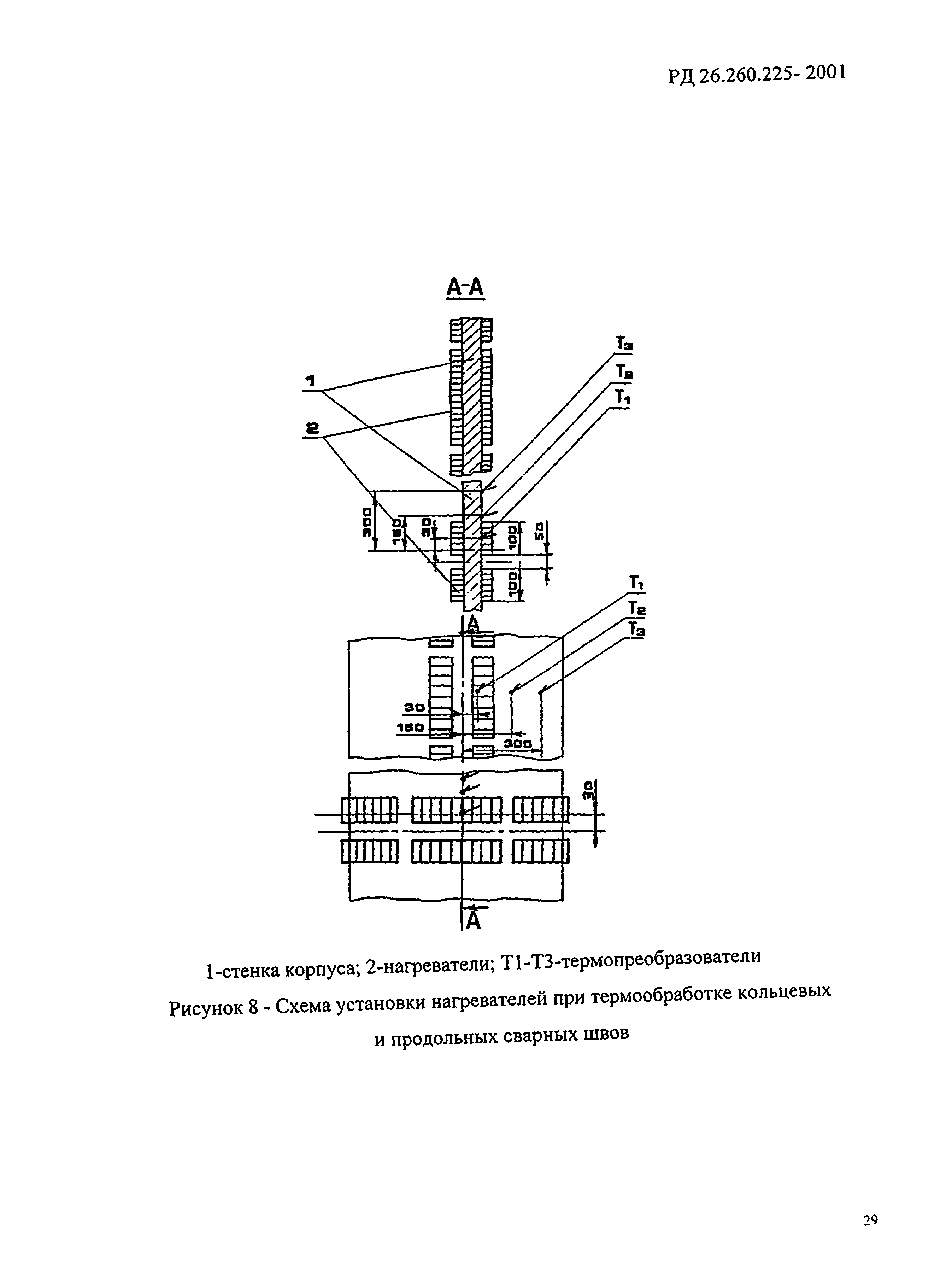 РД 26.260.225-2001