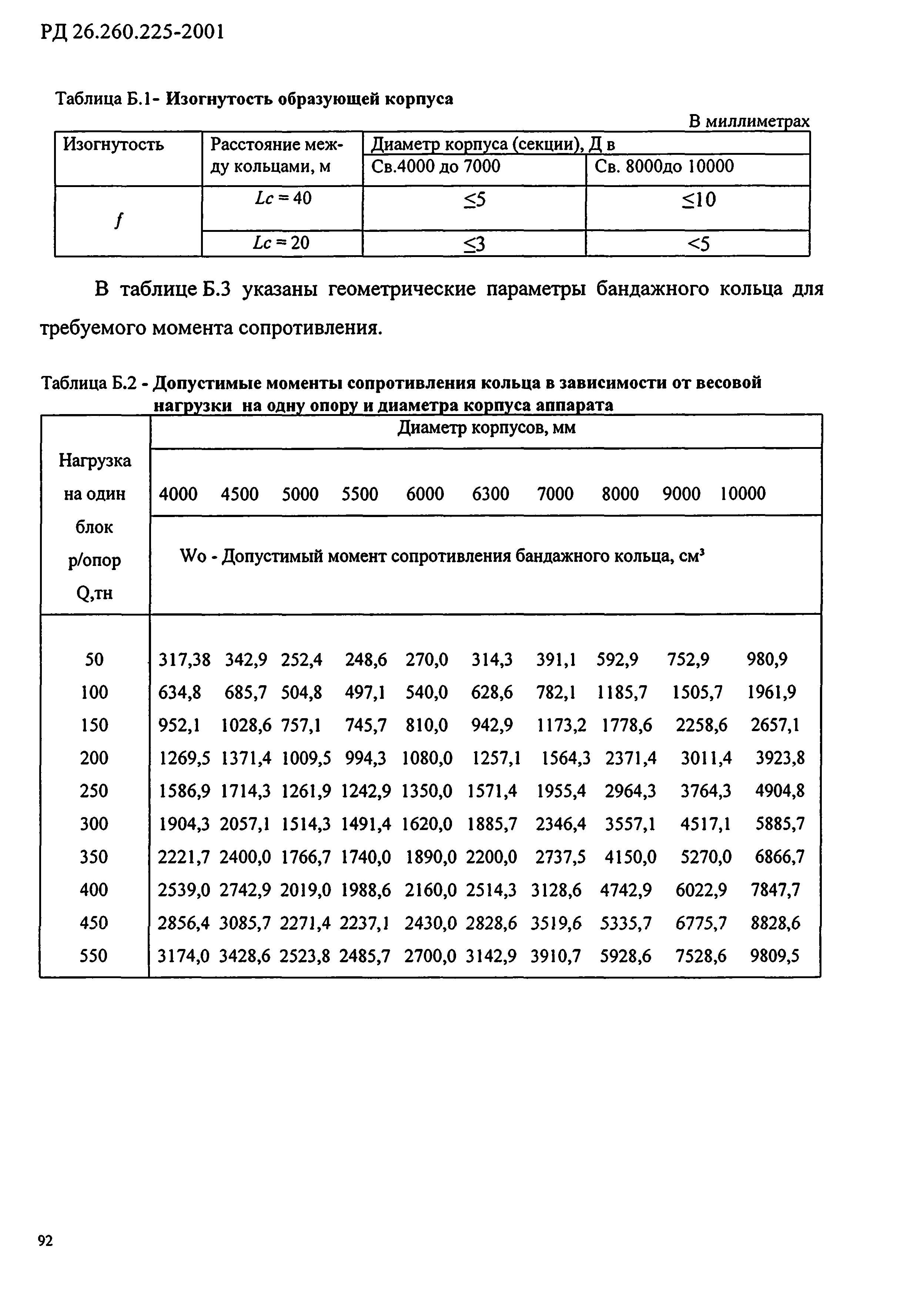 РД 26.260.225-2001