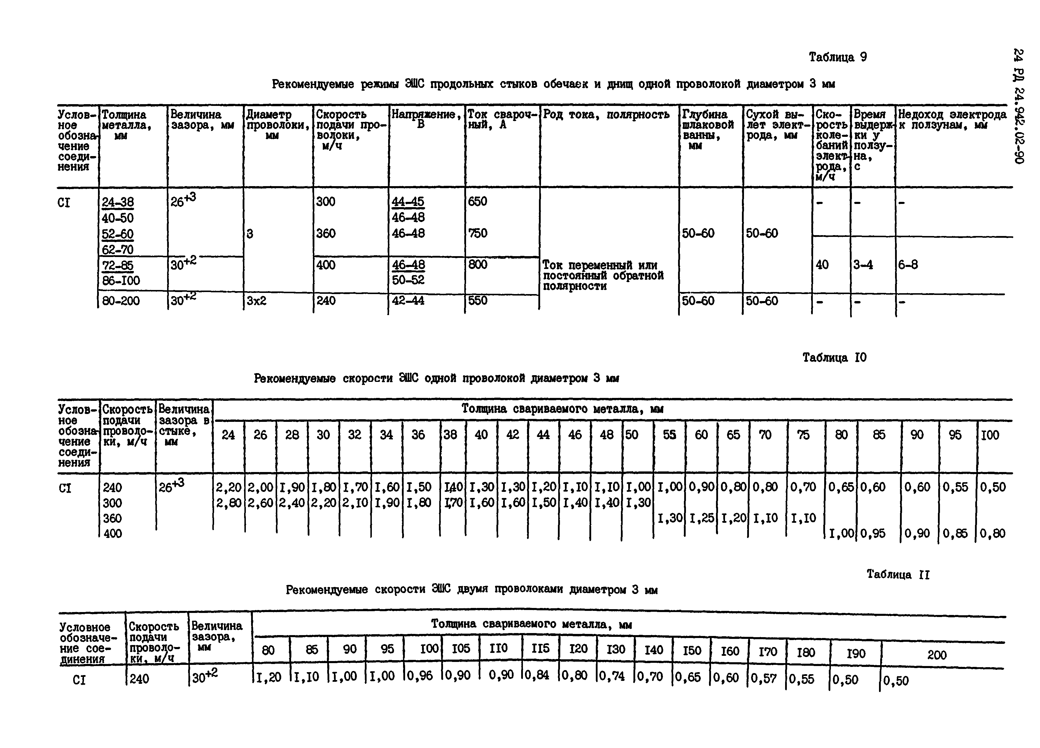 РД 24.942.02-90