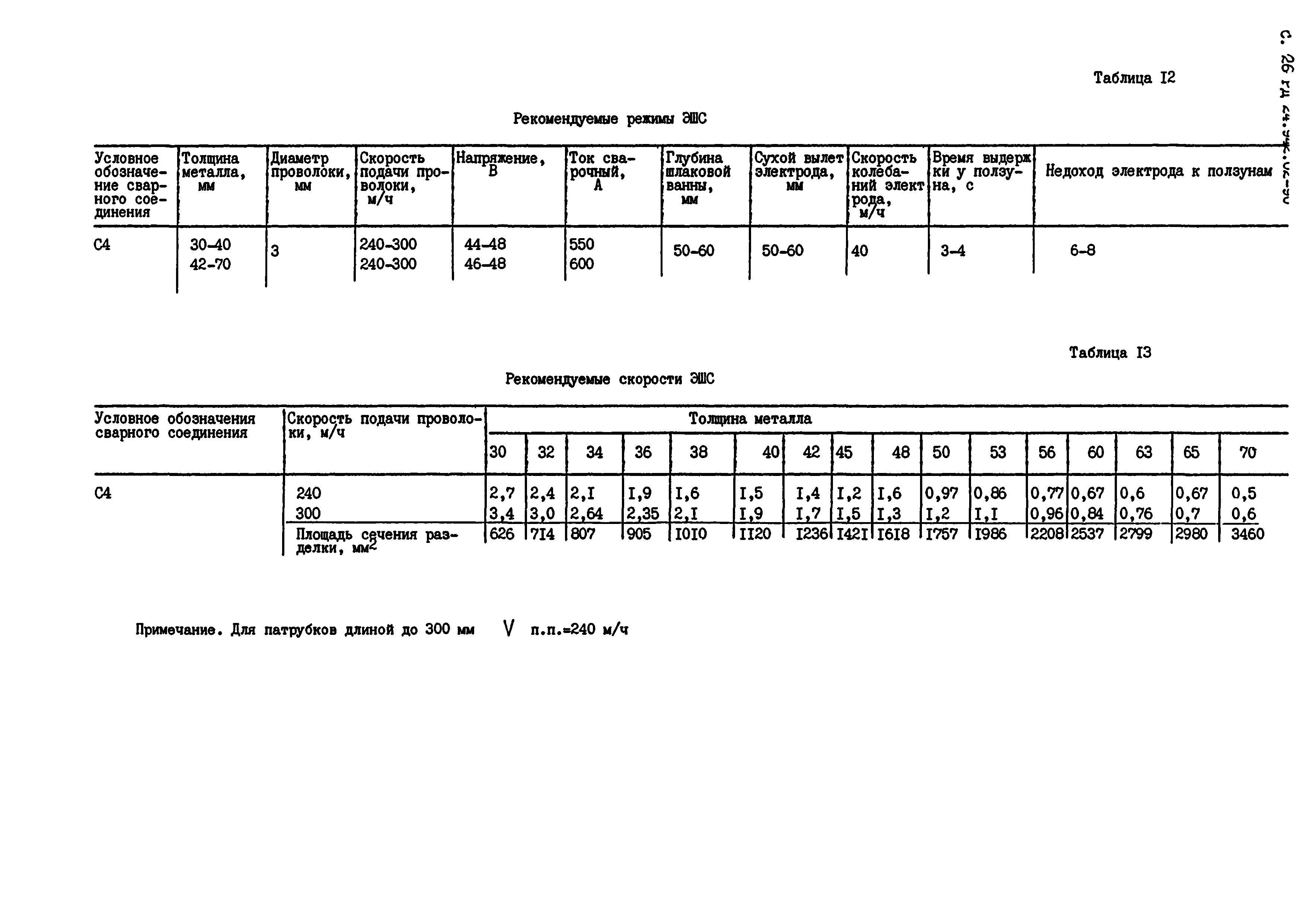 РД 24.942.02-90