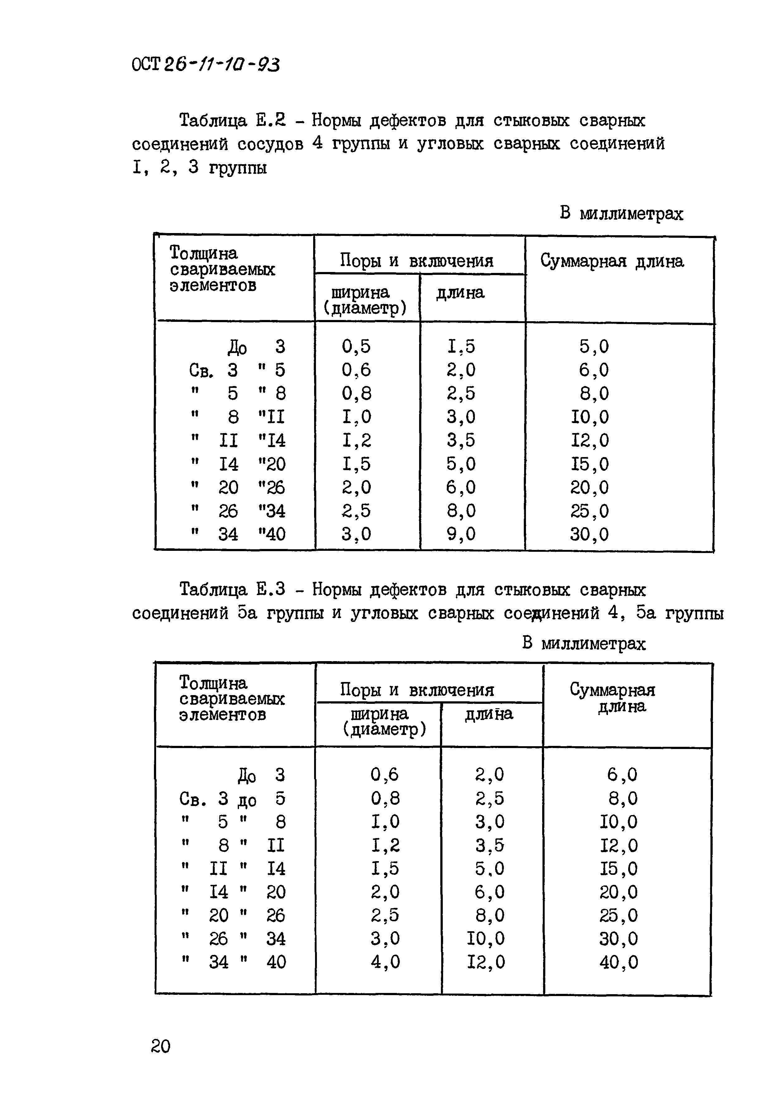 ОСТ 26-11-10-93