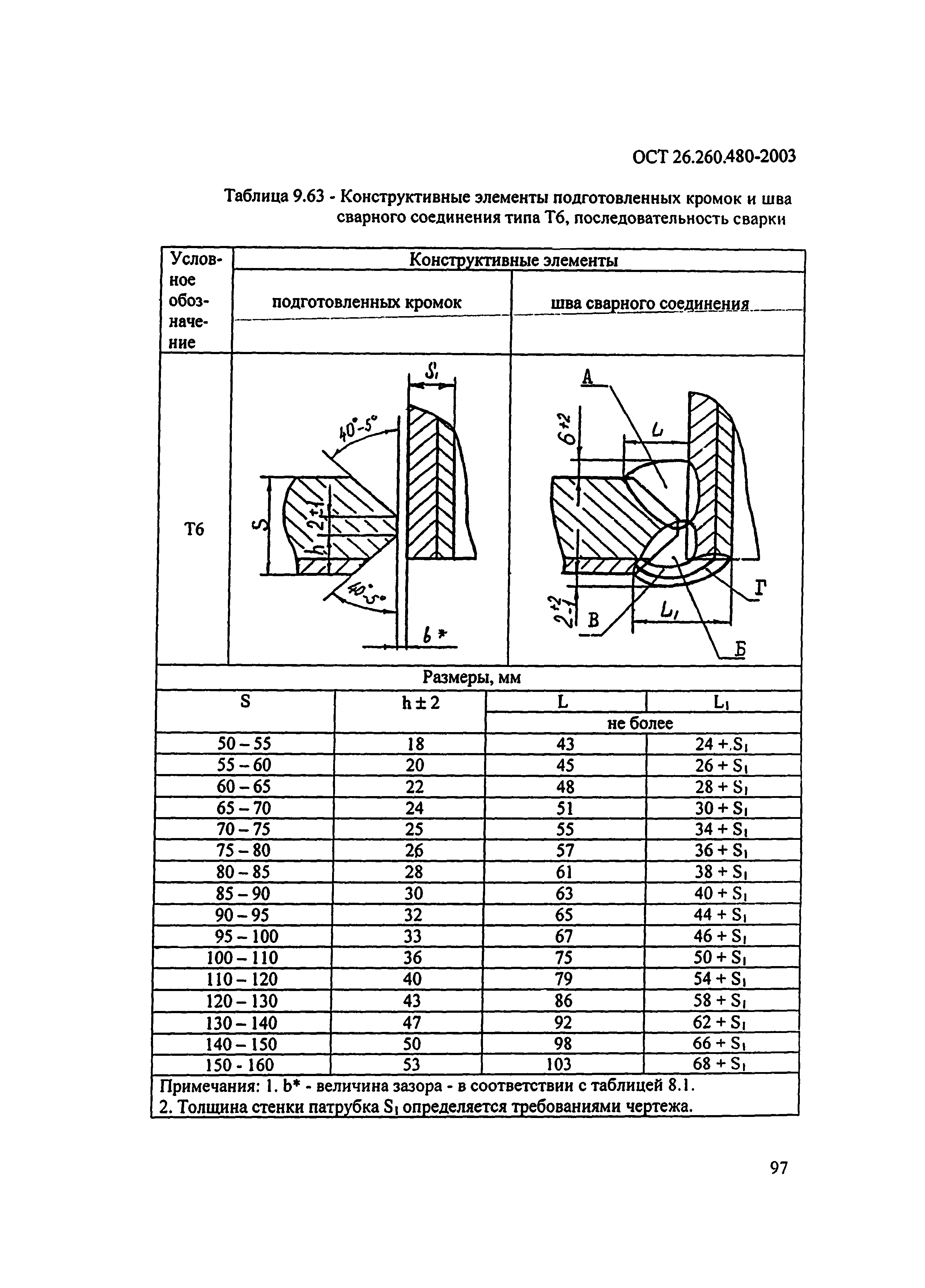 ОСТ 26.260.480-2003