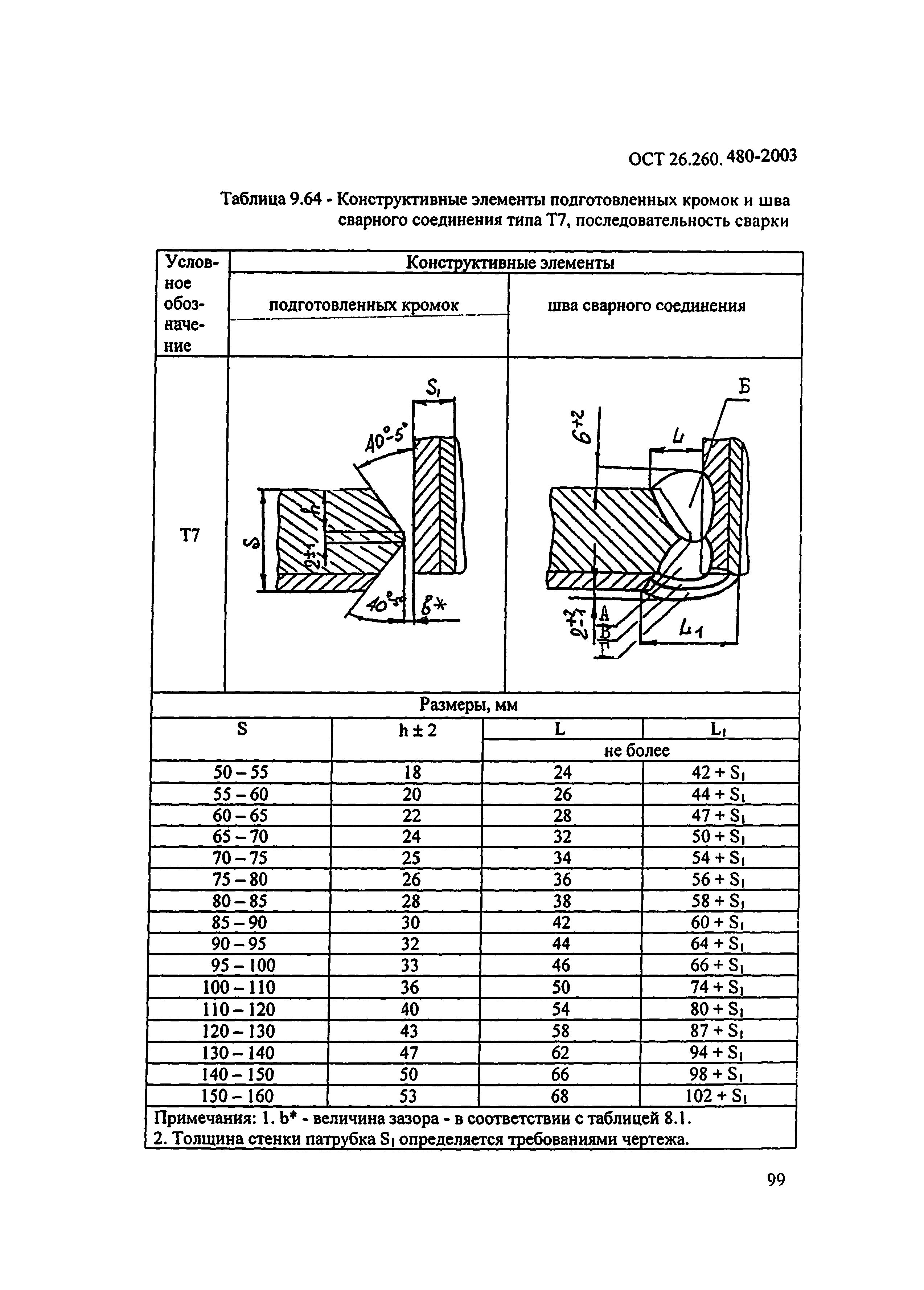 ОСТ 26.260.480-2003