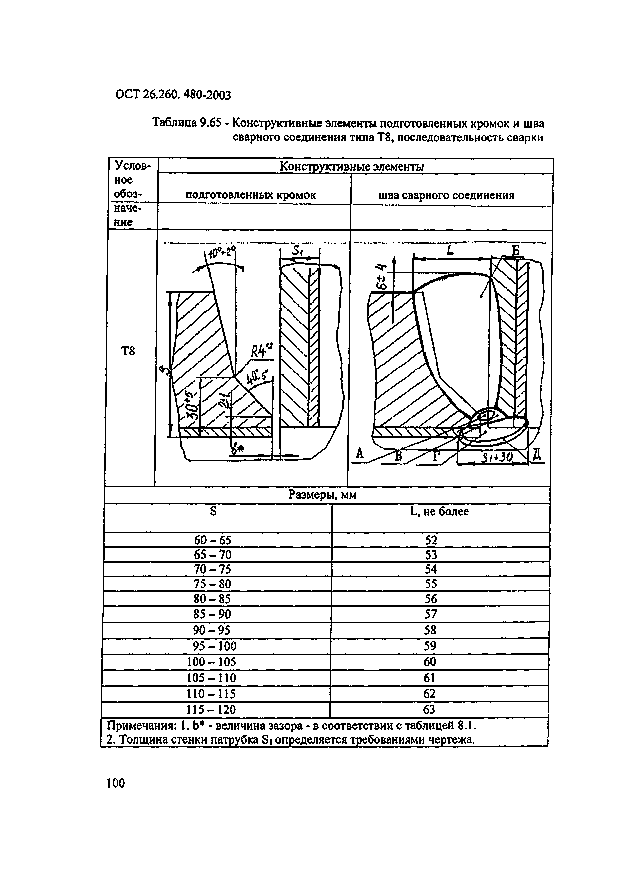 ОСТ 26.260.480-2003