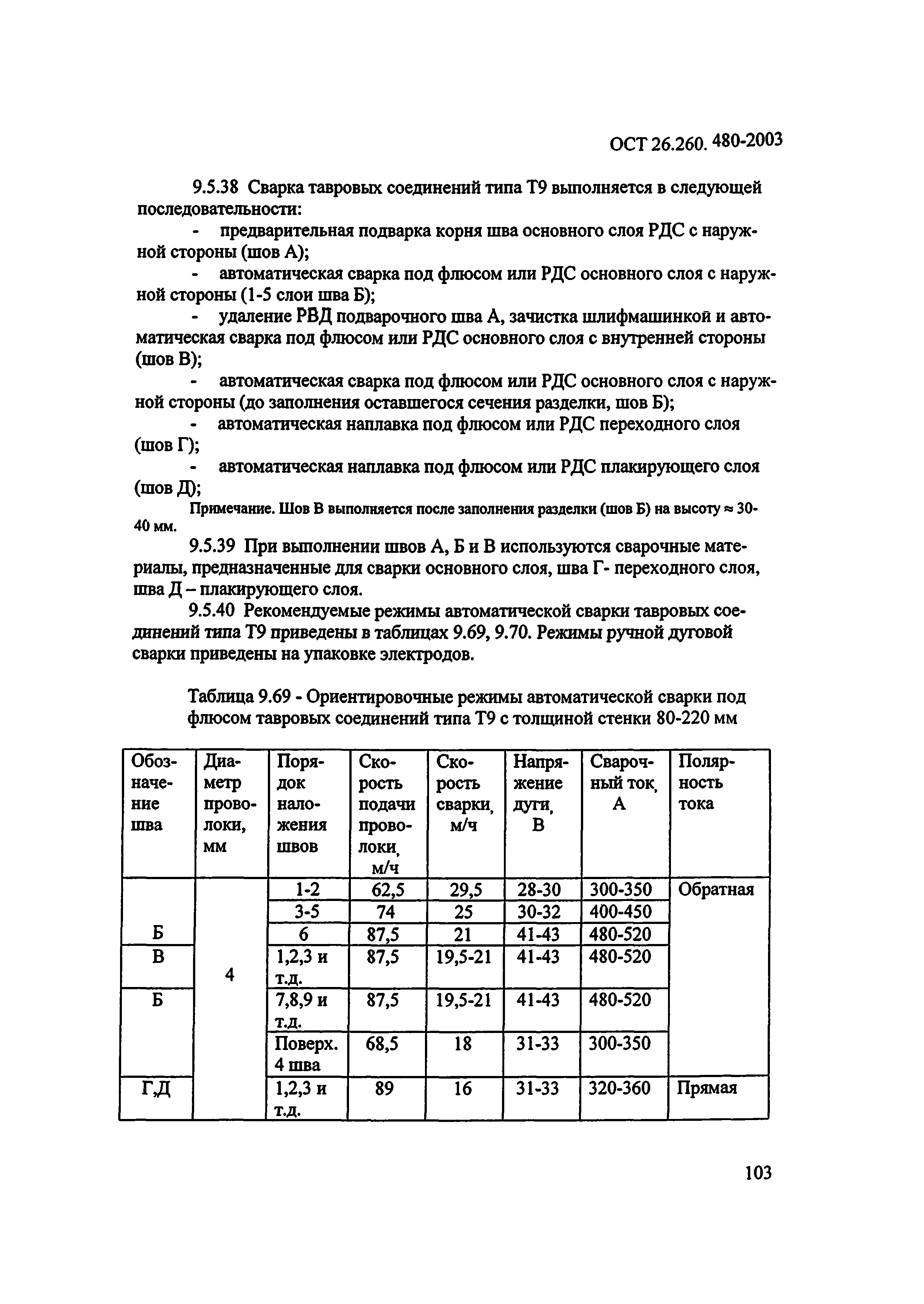 ОСТ 26.260.480-2003