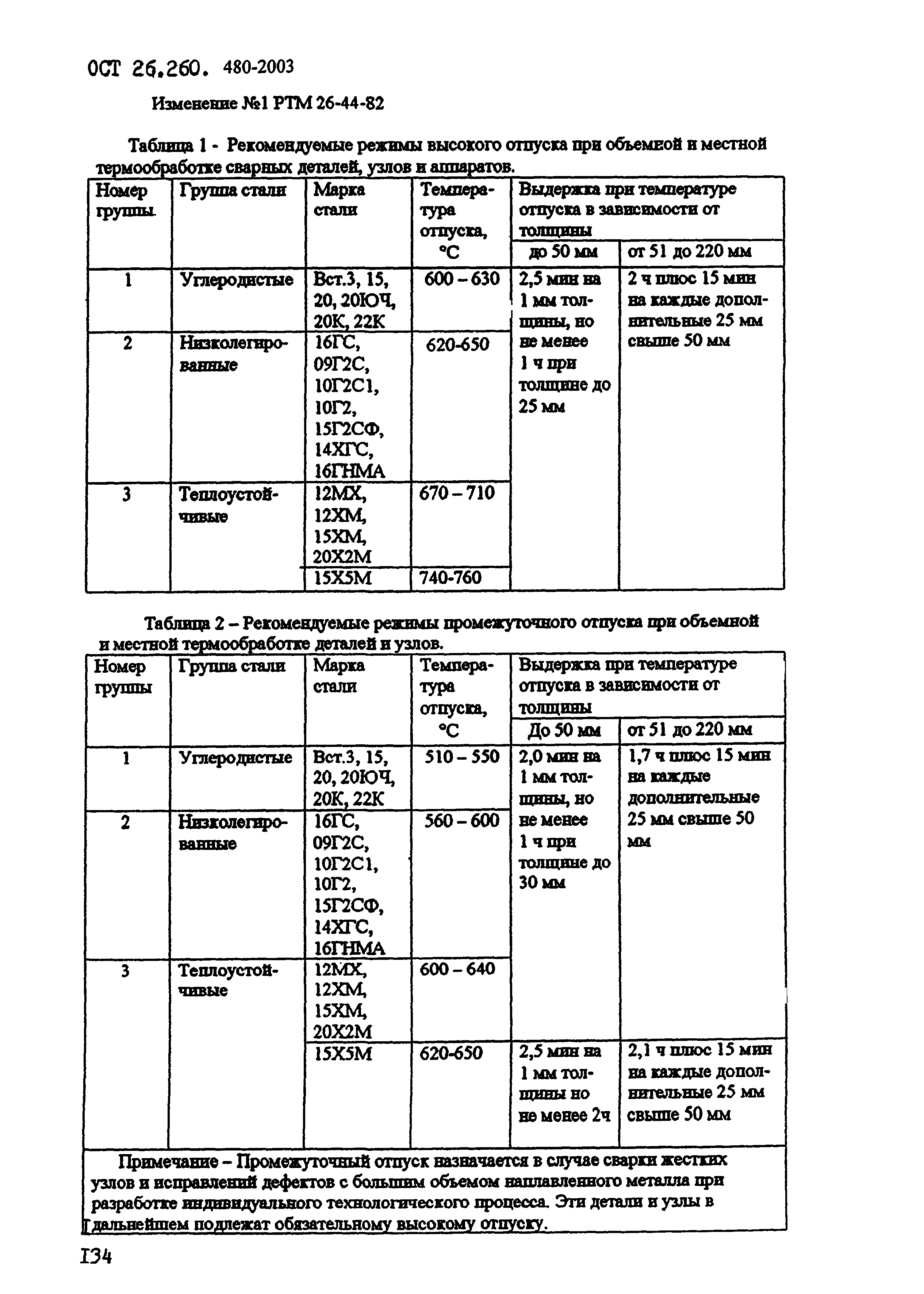 ОСТ 26.260.480-2003