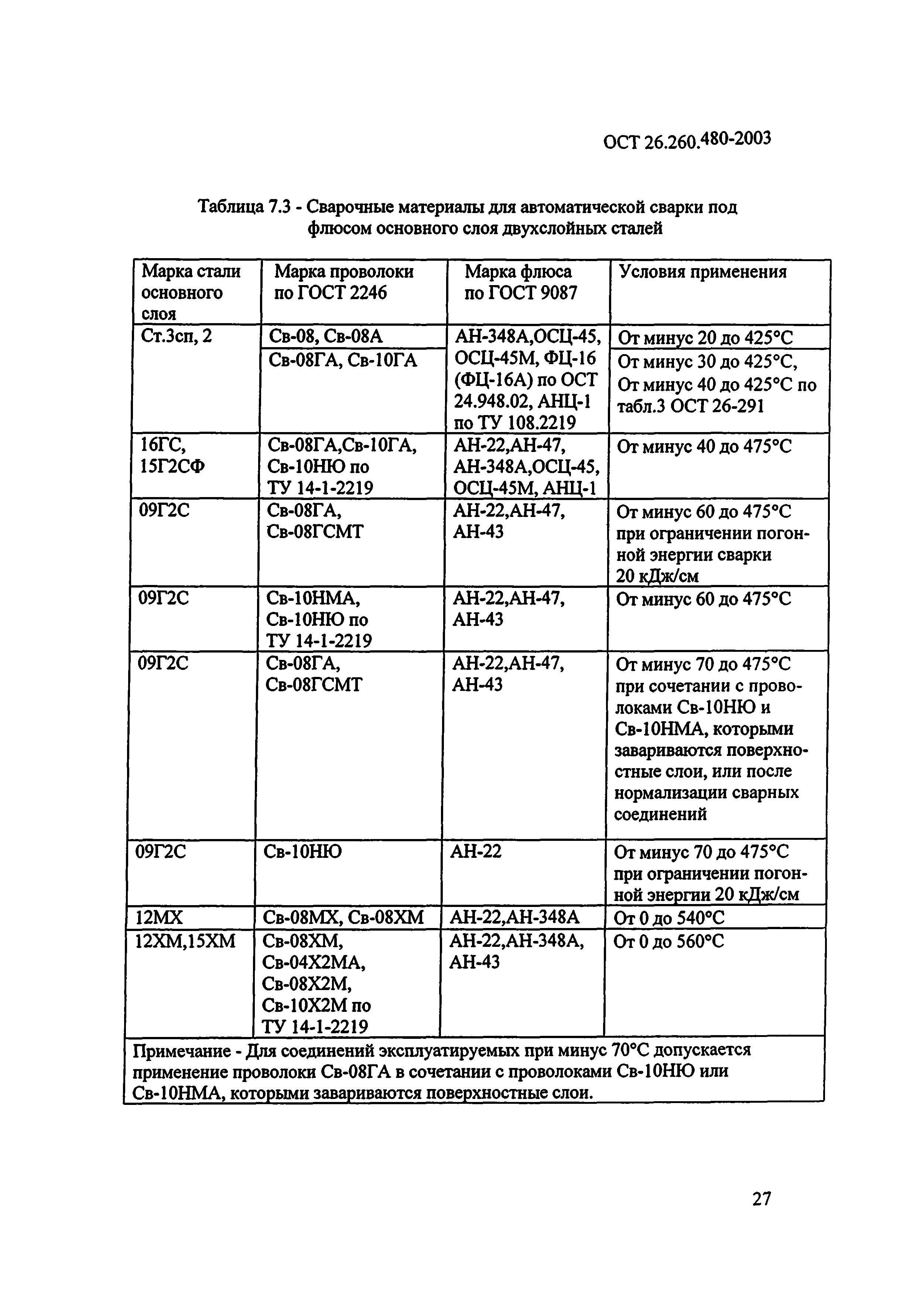 ОСТ 26.260.480-2003