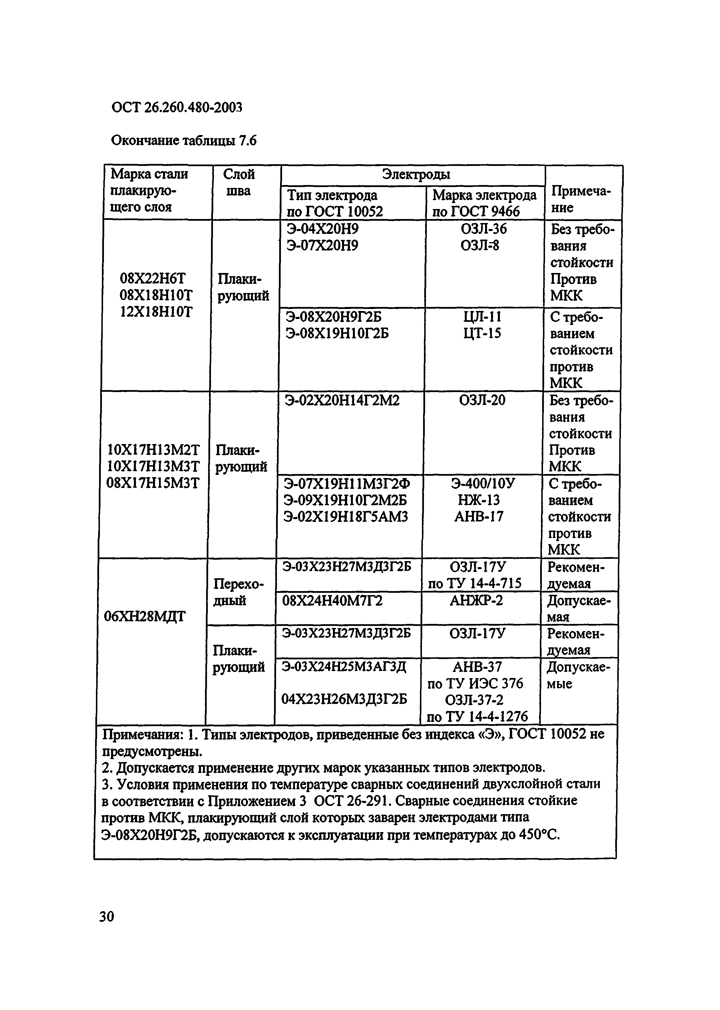 ОСТ 26.260.480-2003