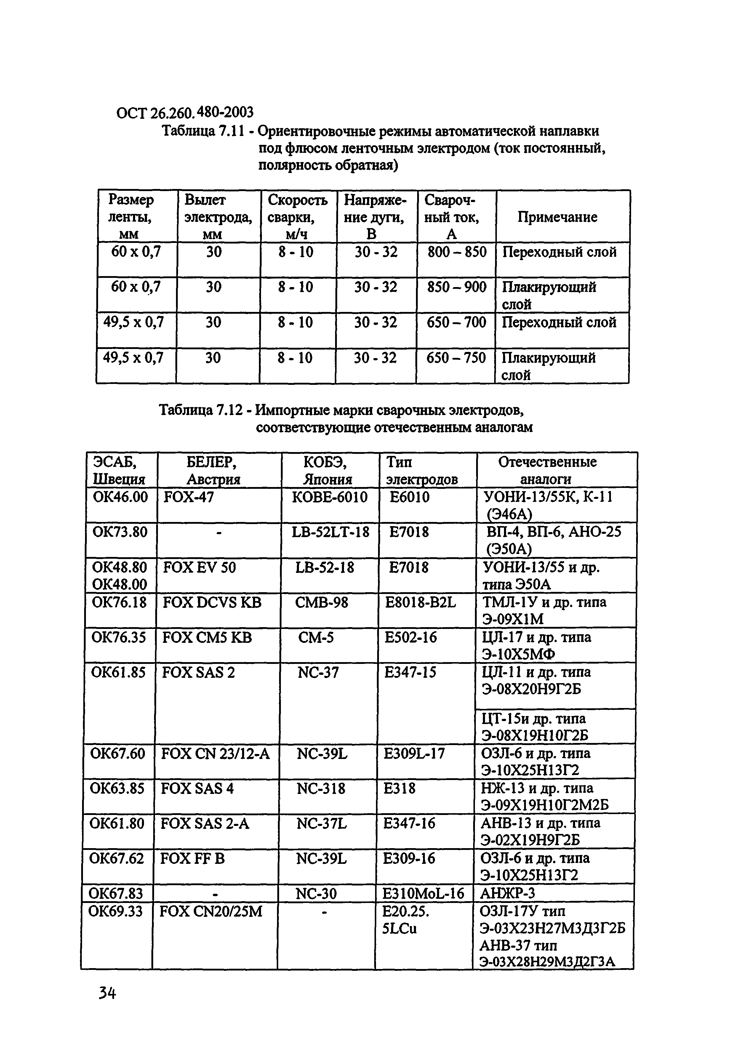 ОСТ 26.260.480-2003