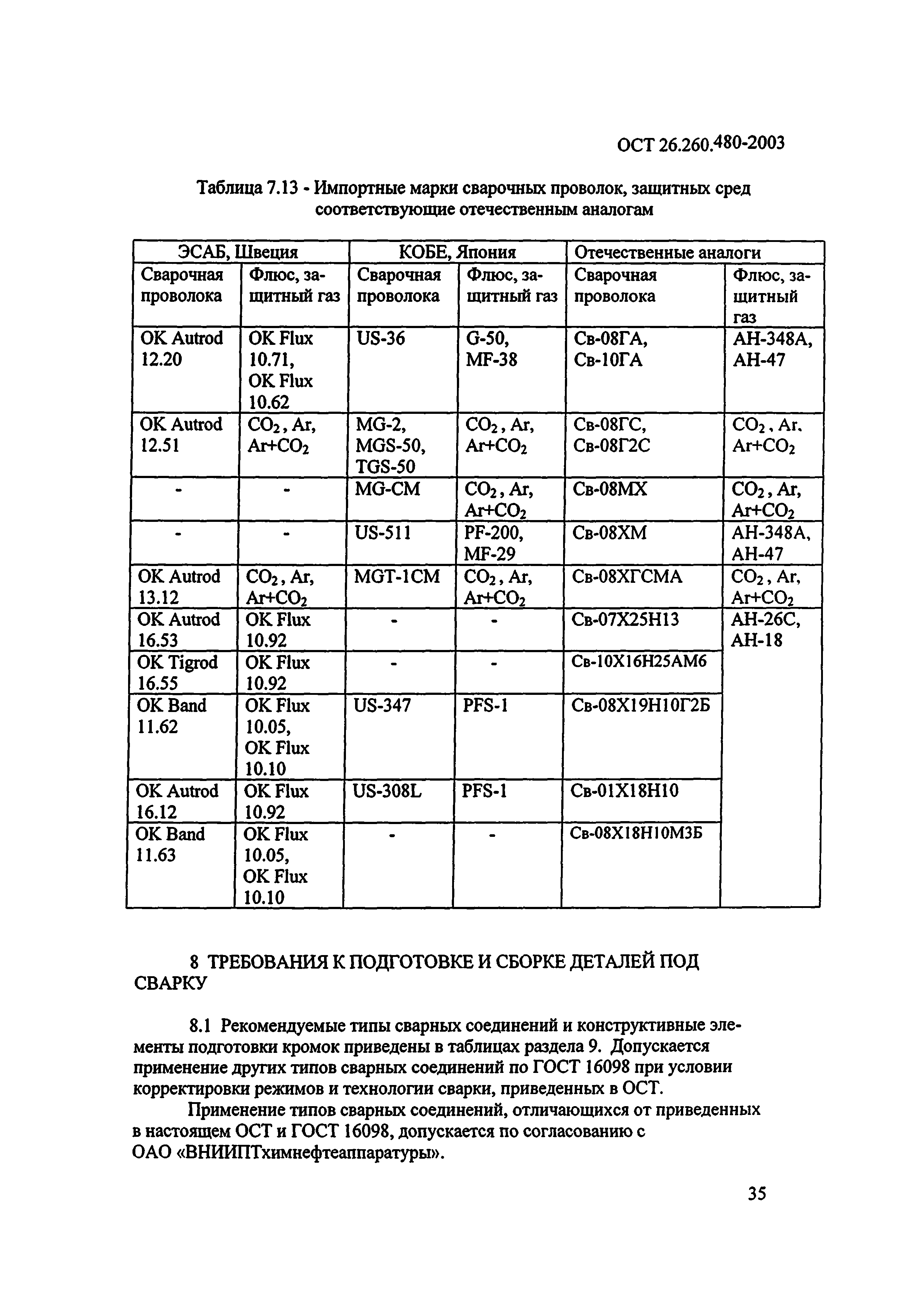 ОСТ 26.260.480-2003