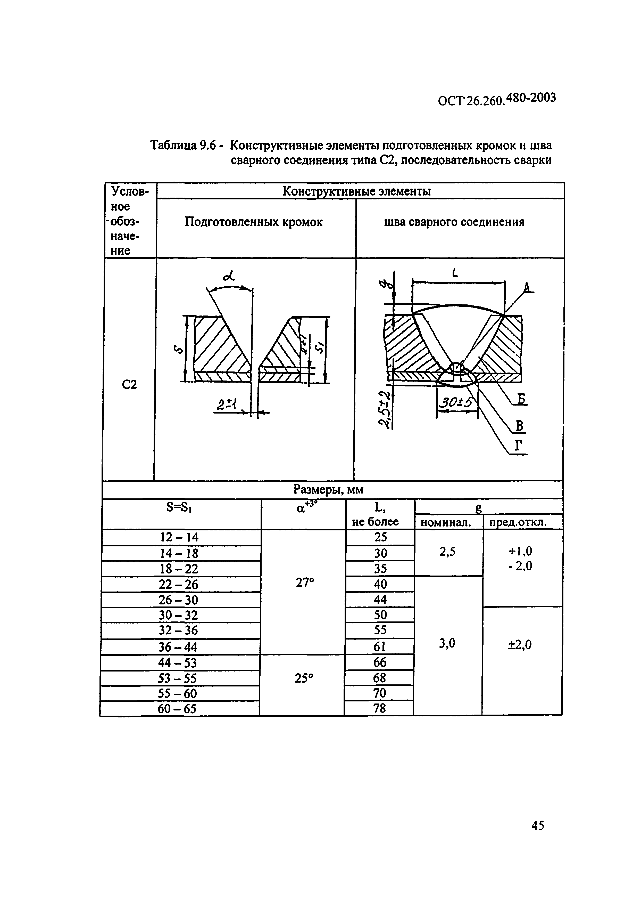 ОСТ 26.260.480-2003