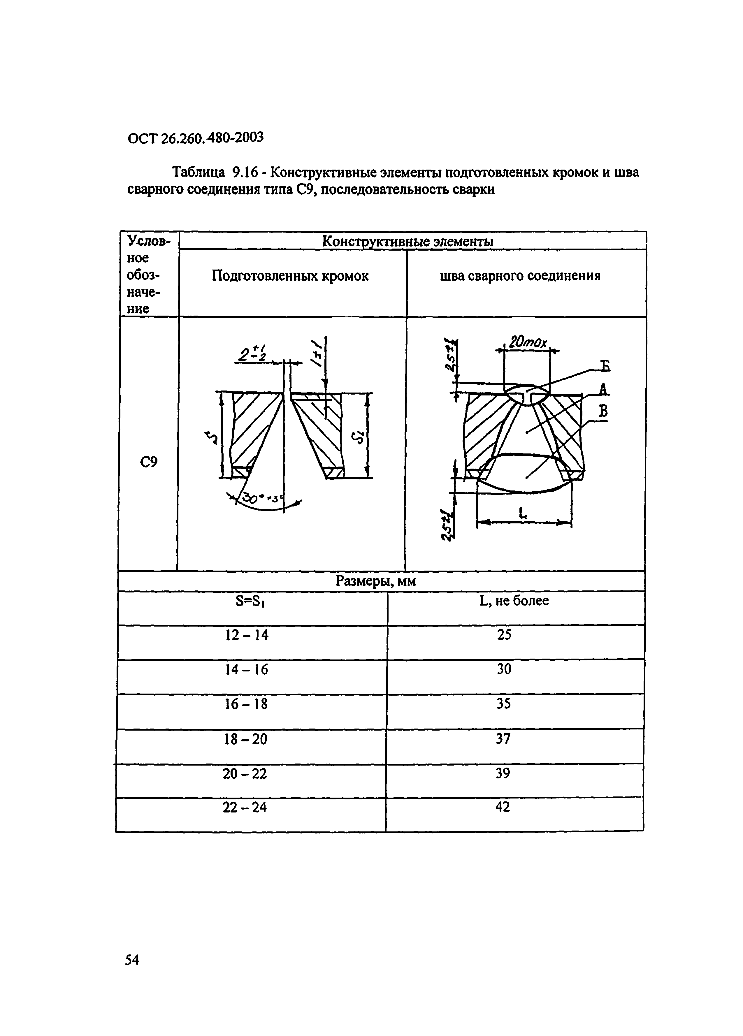 ОСТ 26.260.480-2003