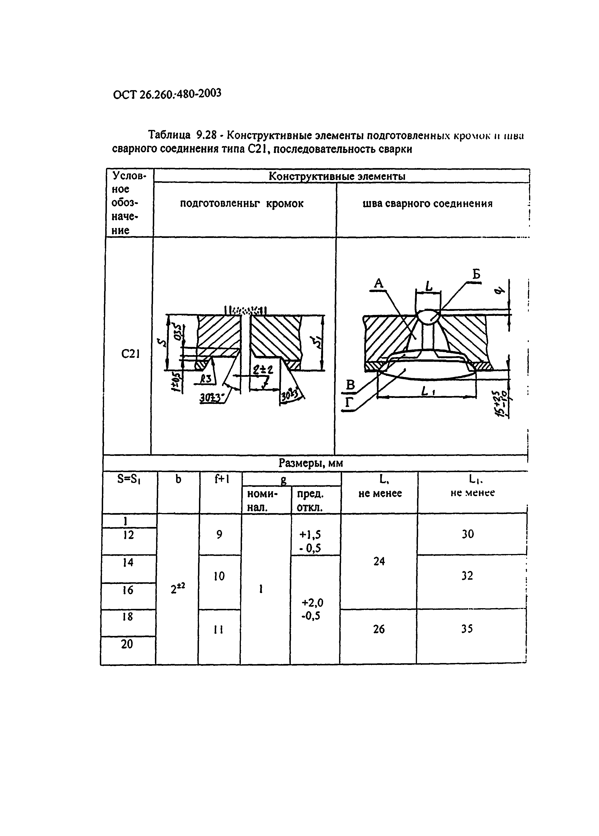 ОСТ 26.260.480-2003