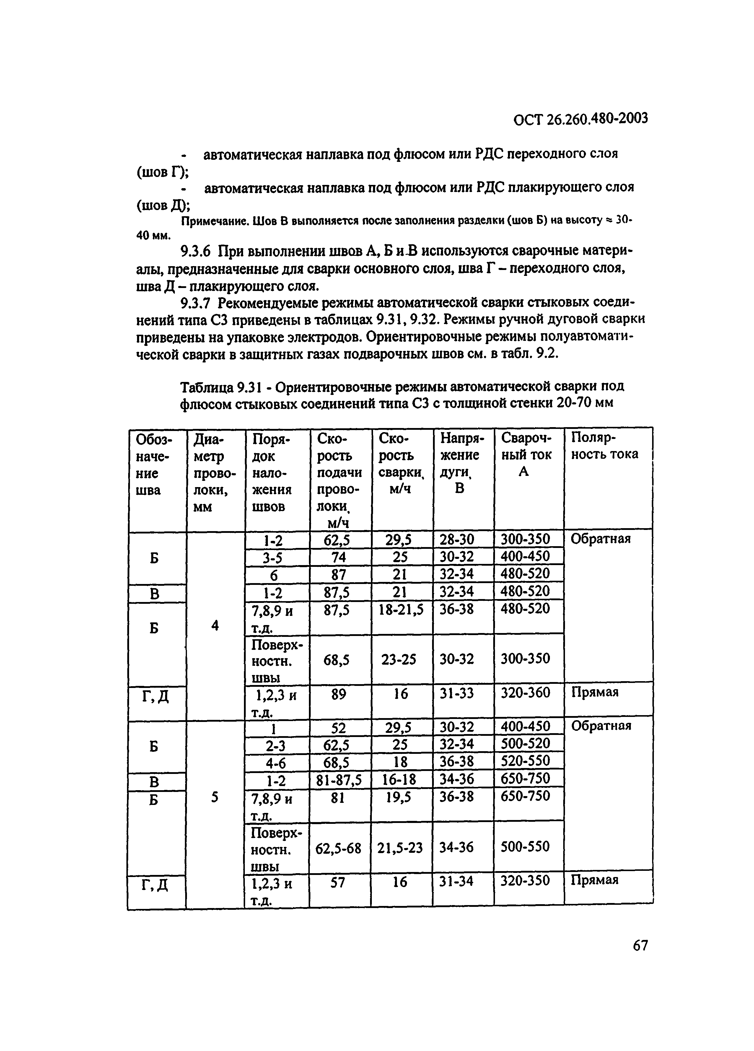 ОСТ 26.260.480-2003