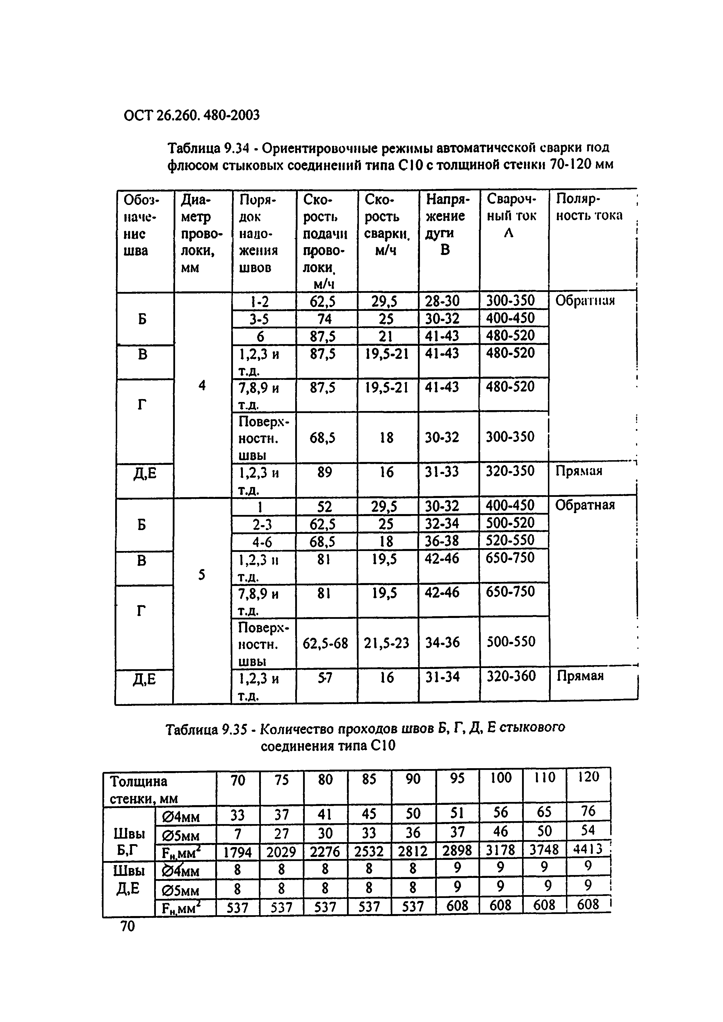 ОСТ 26.260.480-2003