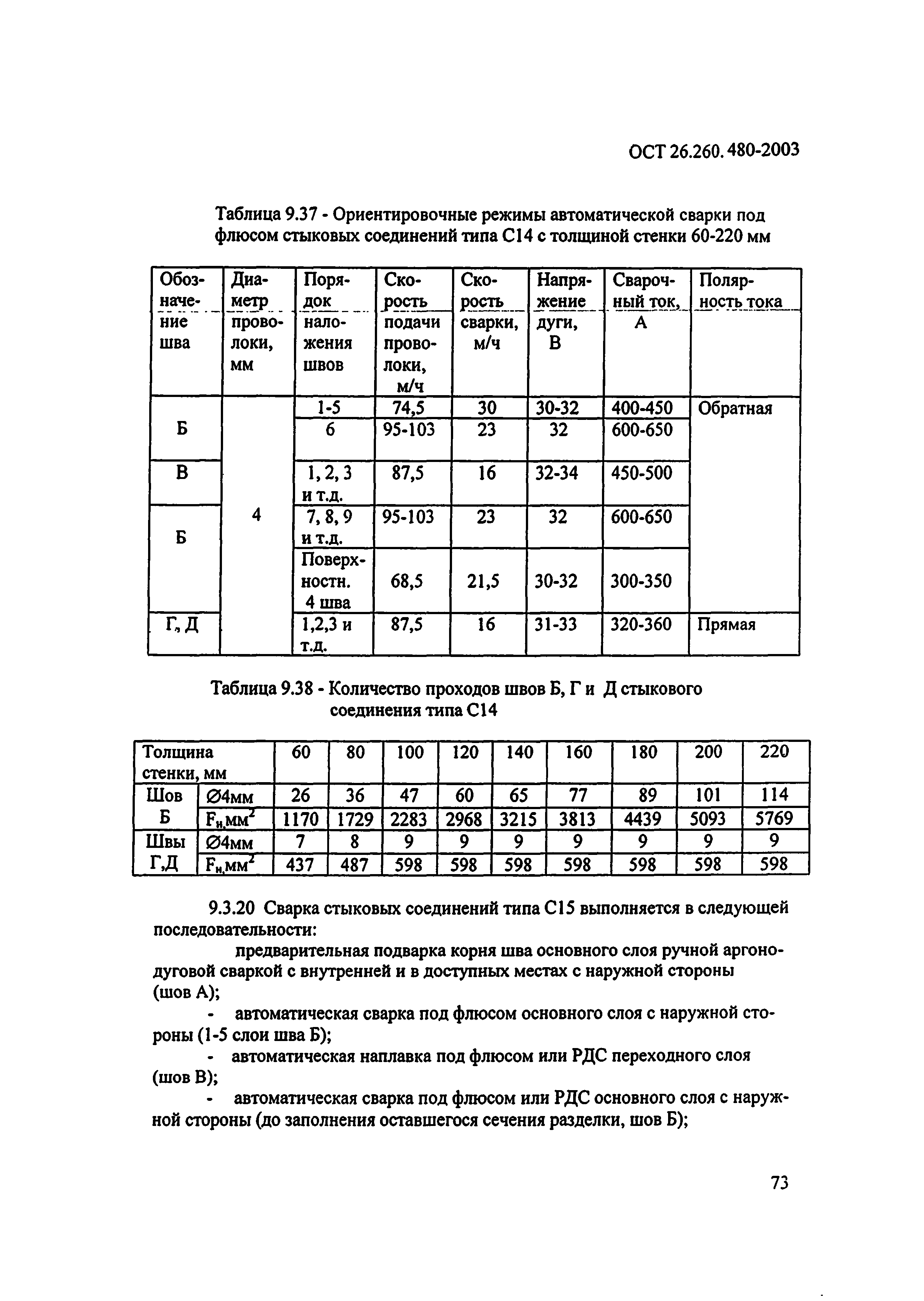 ОСТ 26.260.480-2003