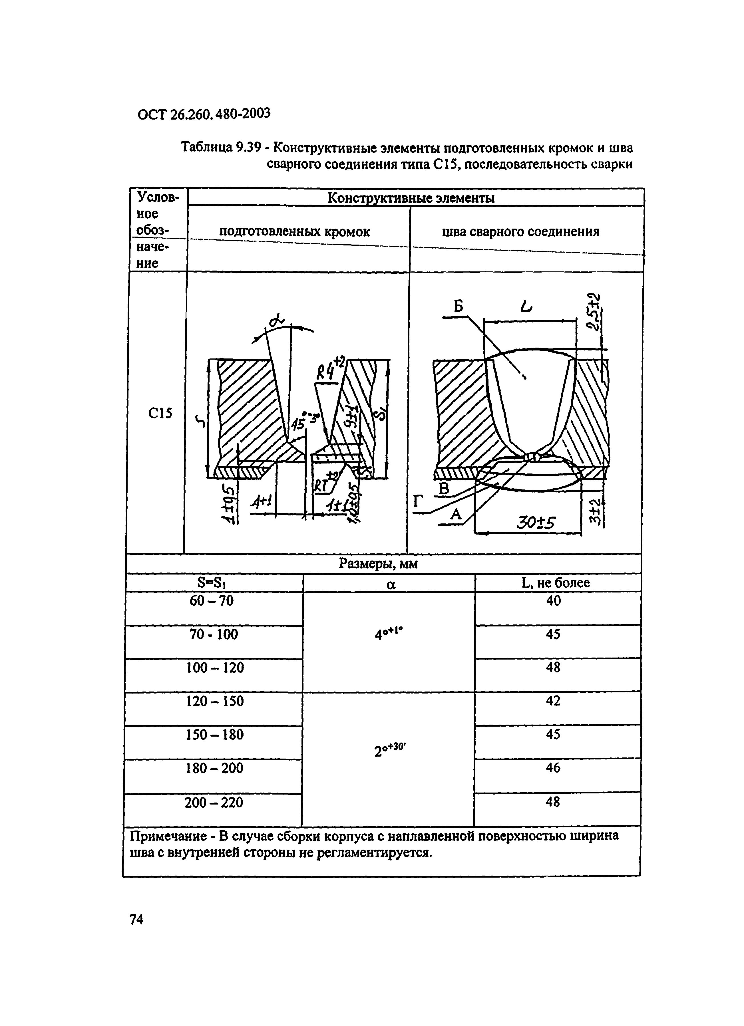 ОСТ 26.260.480-2003