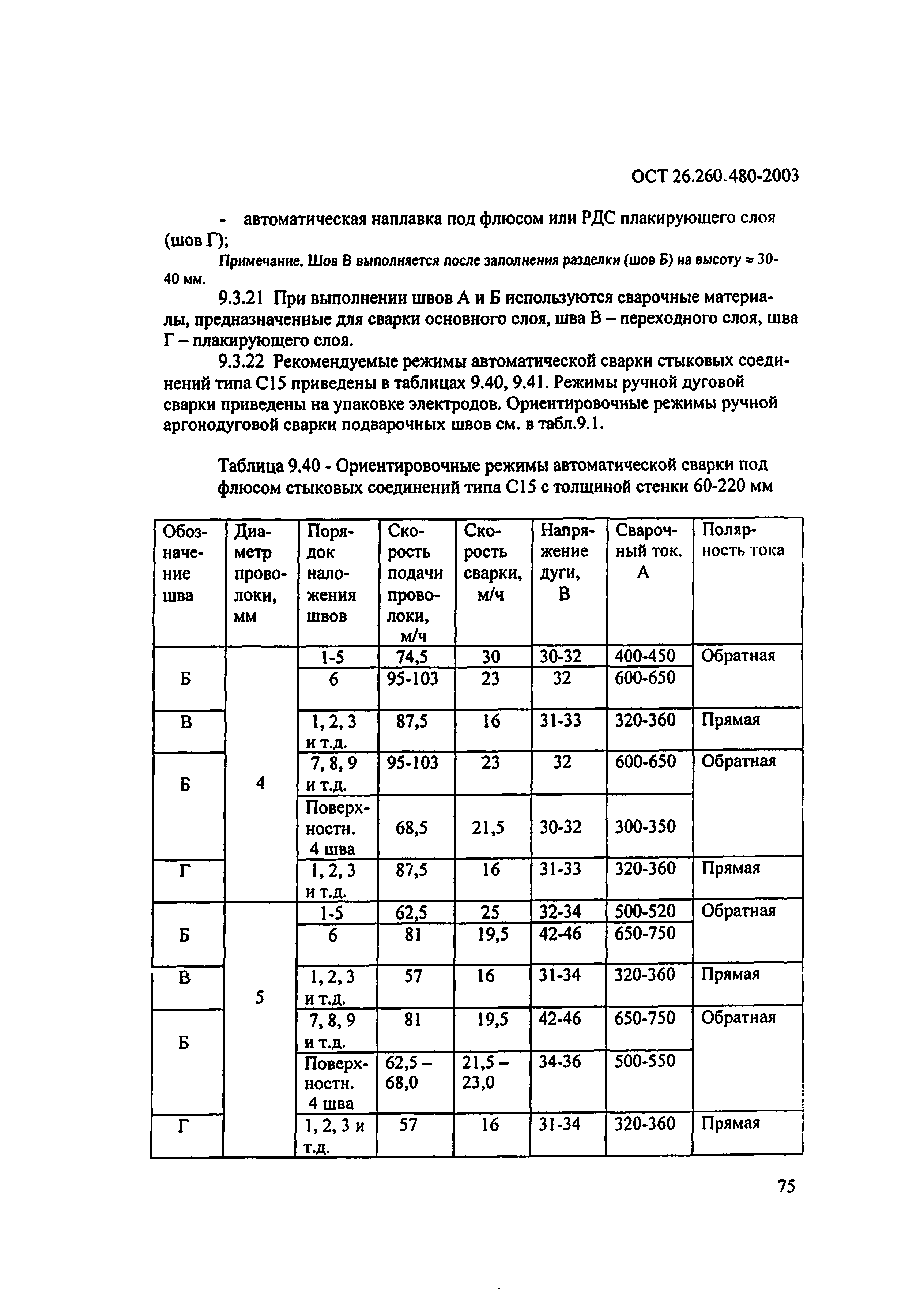 ОСТ 26.260.480-2003