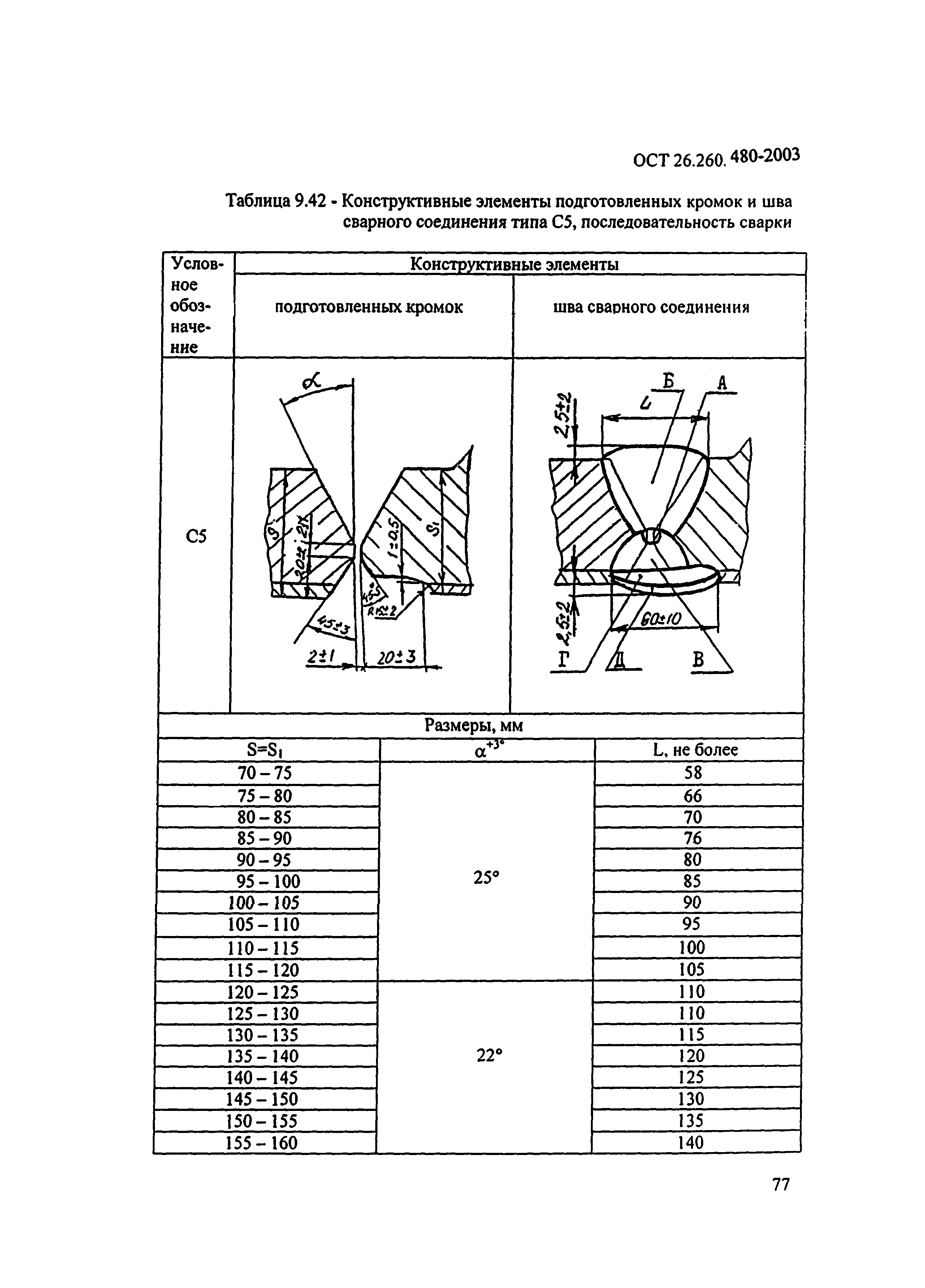 ОСТ 26.260.480-2003