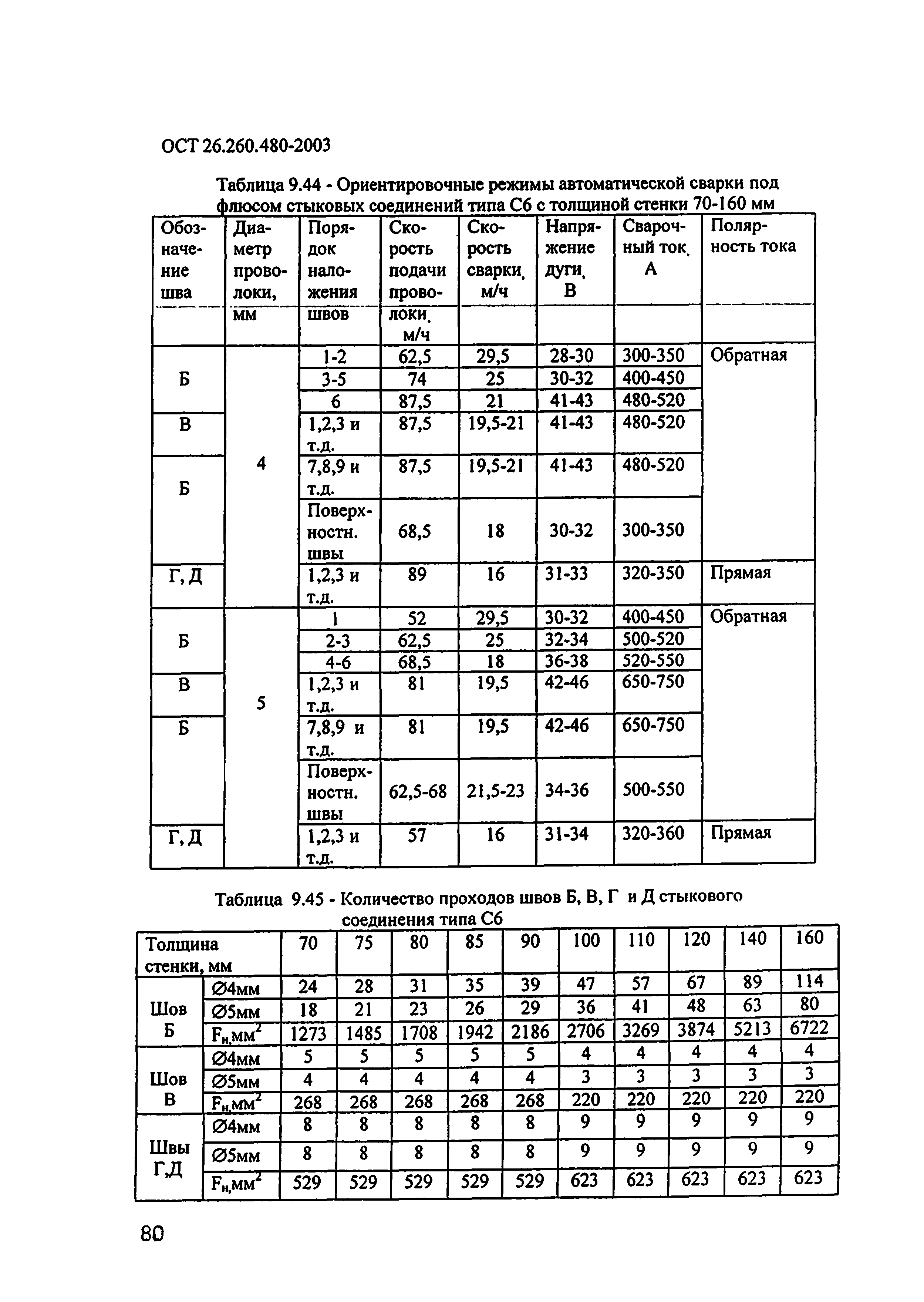 ОСТ 26.260.480-2003