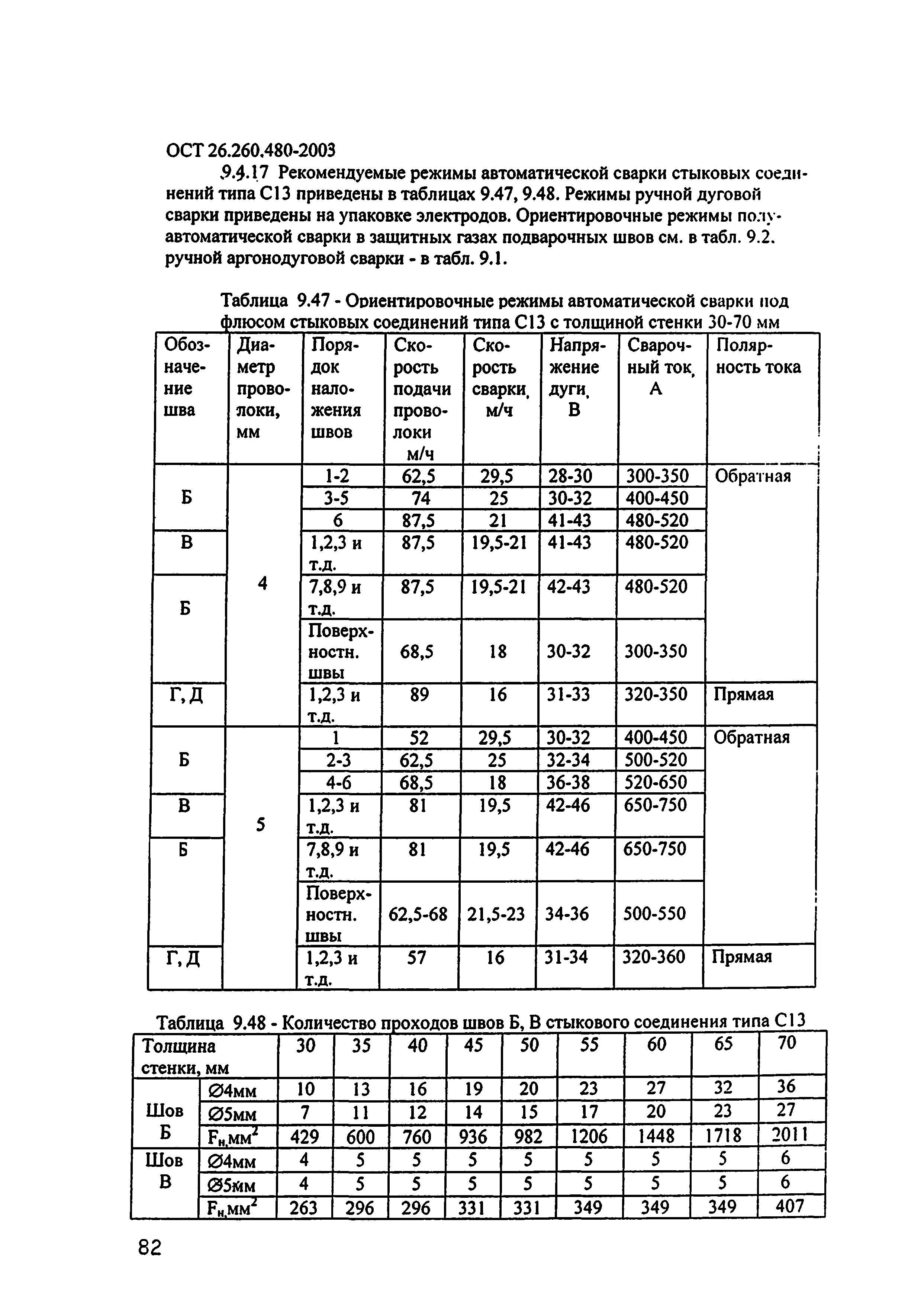 ОСТ 26.260.480-2003