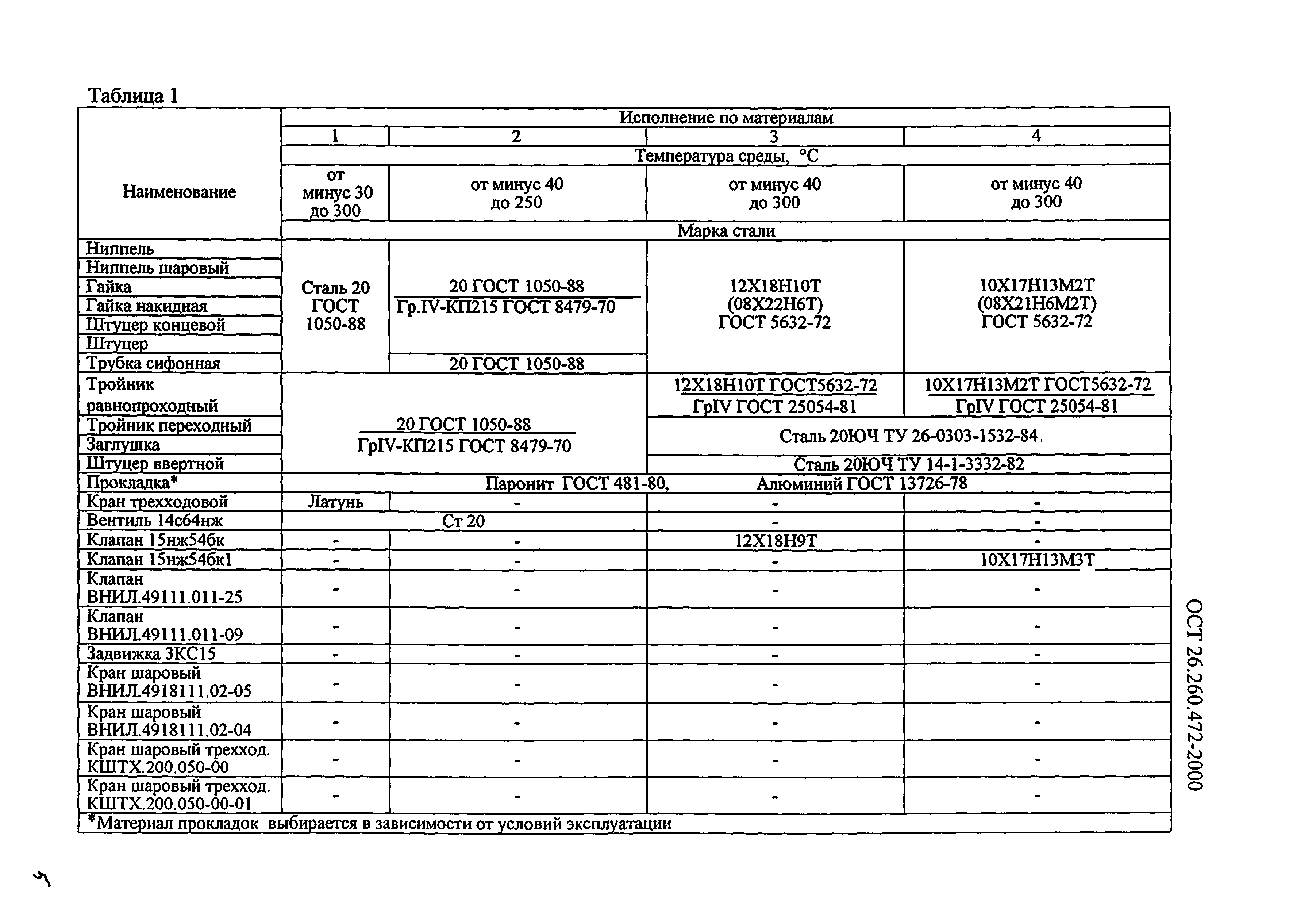 ОСТ 26.260.472-2000
