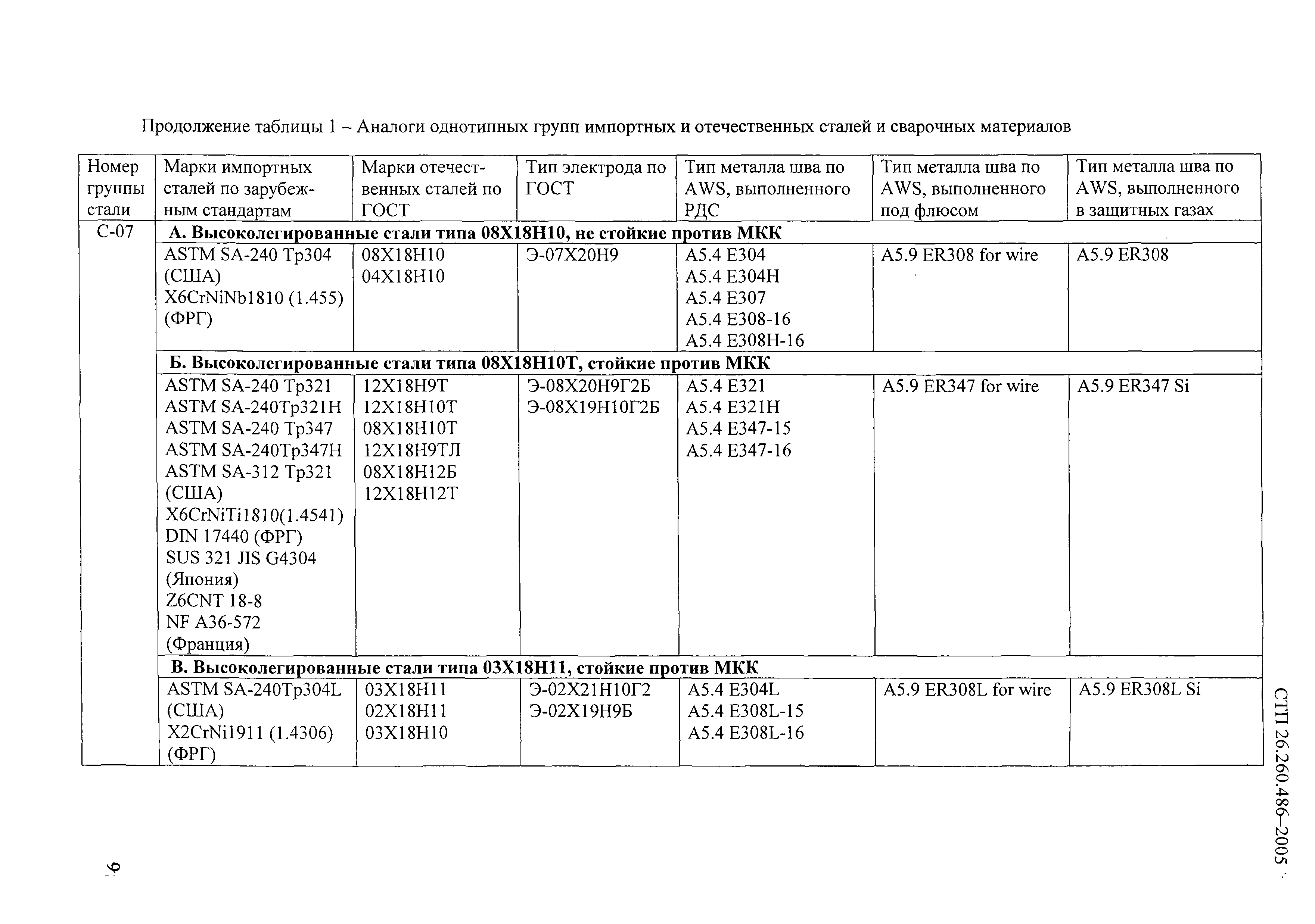 СТП 26.260.486-2005
