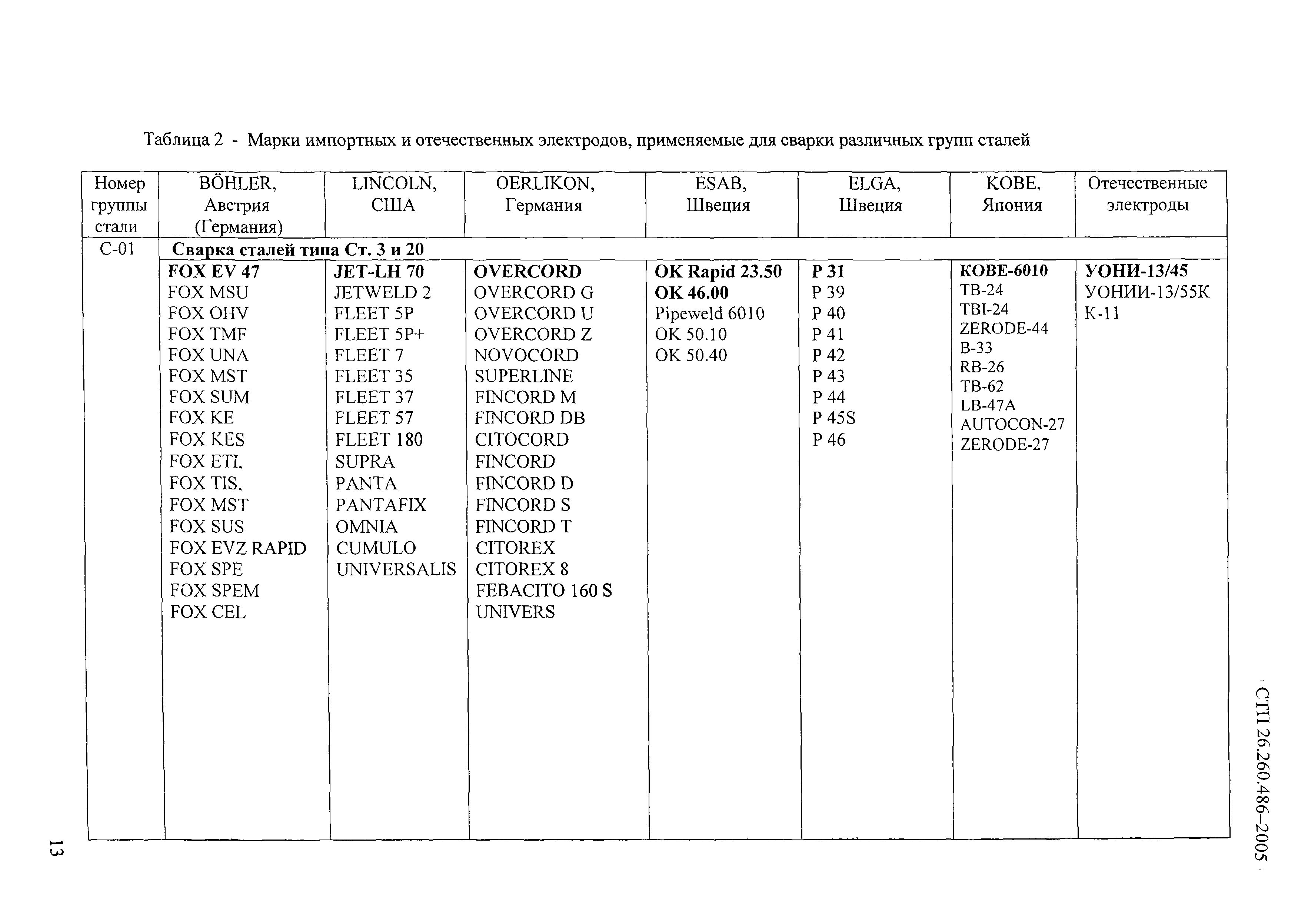 СТП 26.260.486-2005