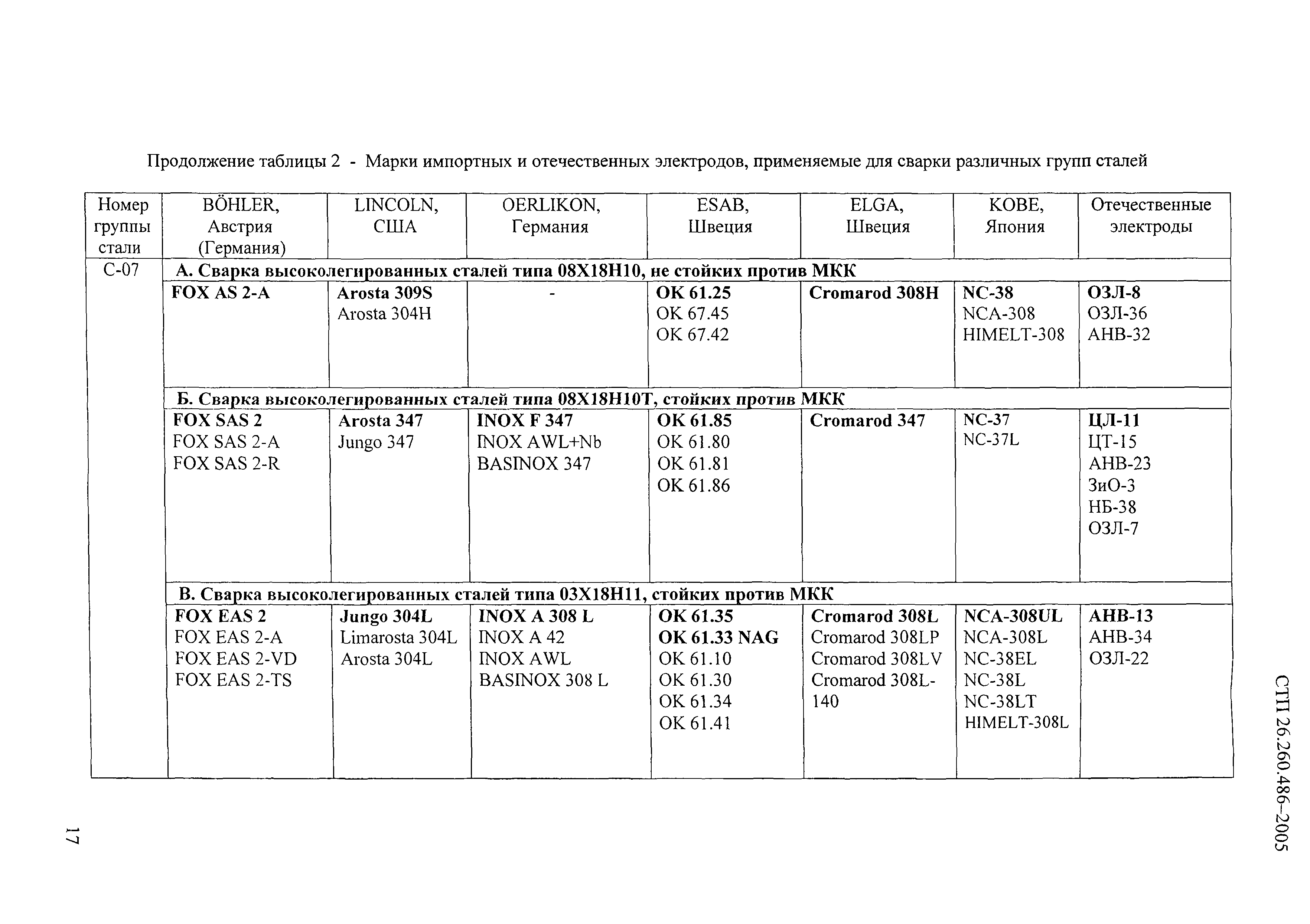 СТП 26.260.486-2005