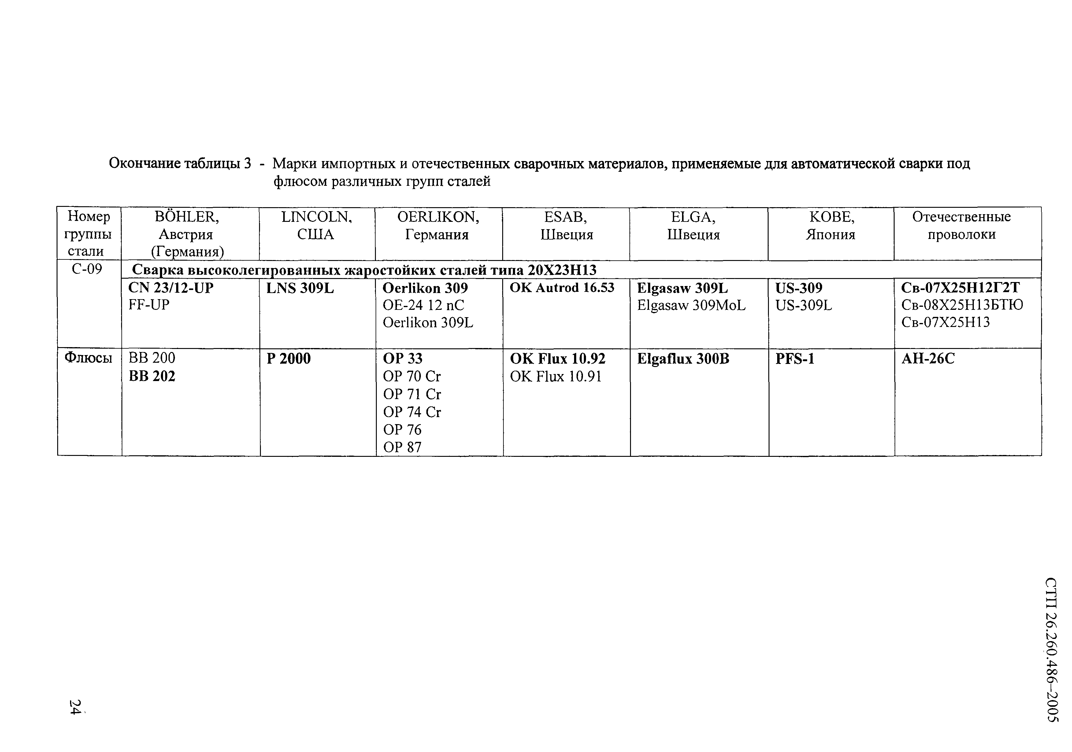 СТП 26.260.486-2005