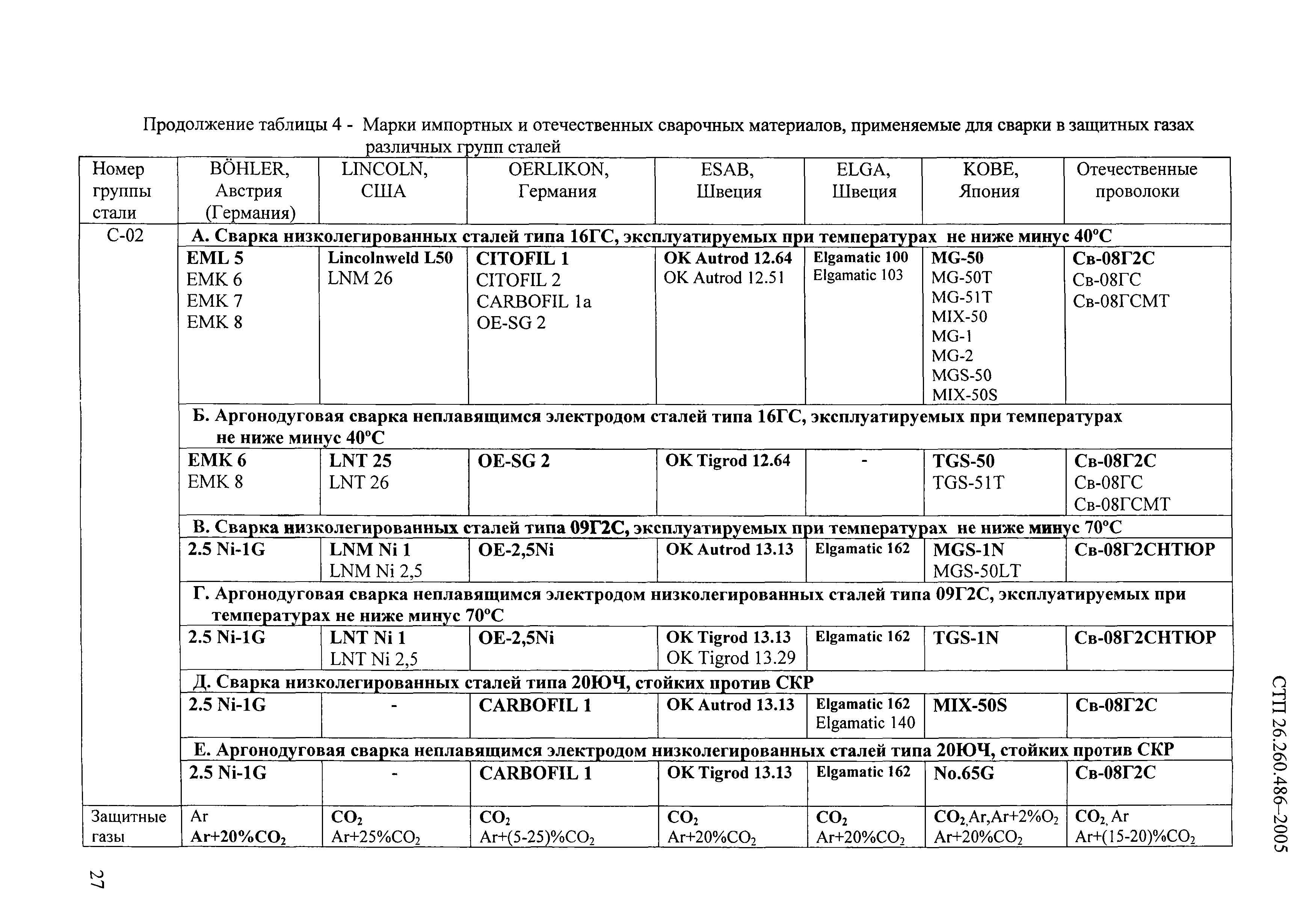 СТП 26.260.486-2005