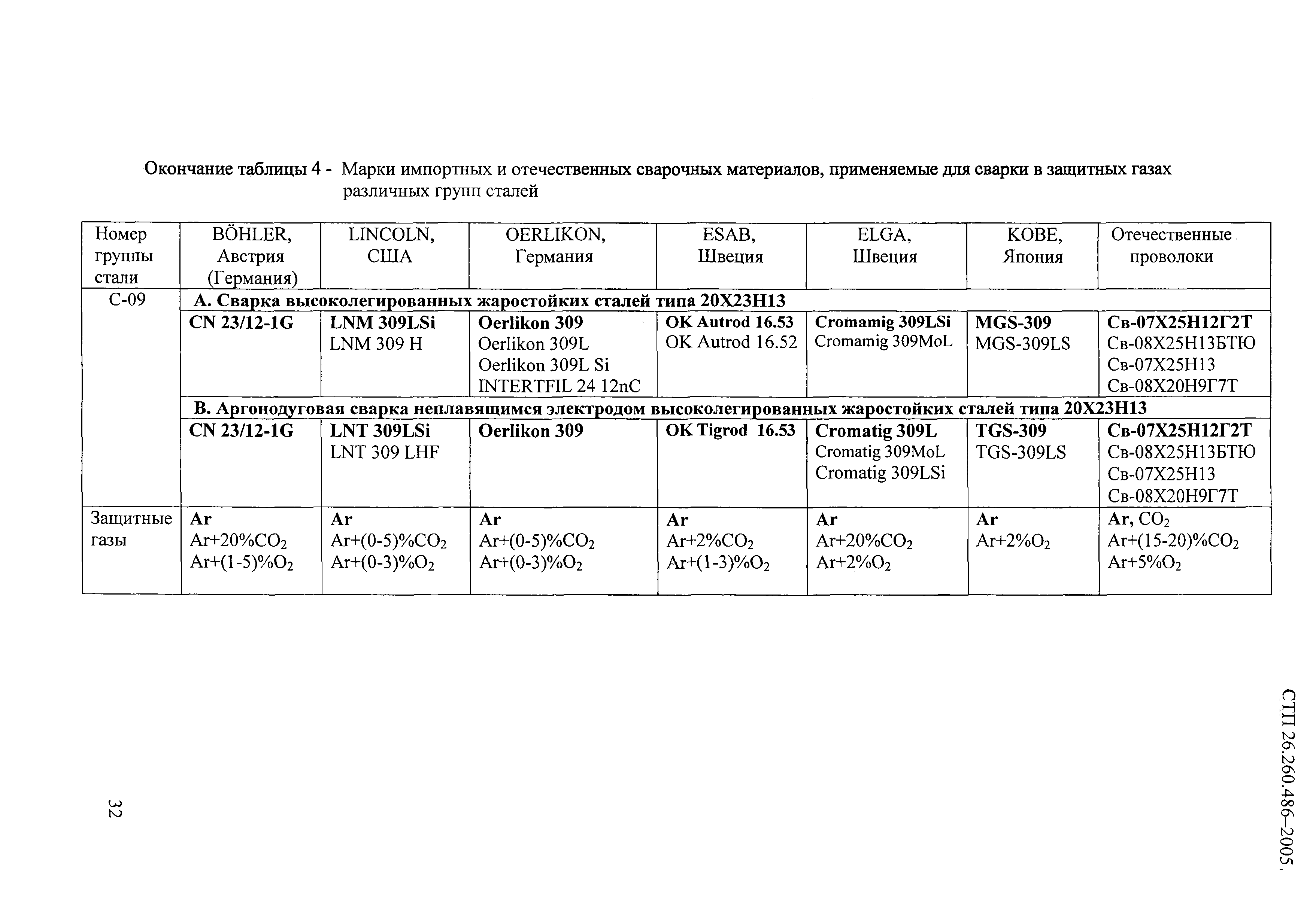 СТП 26.260.486-2005