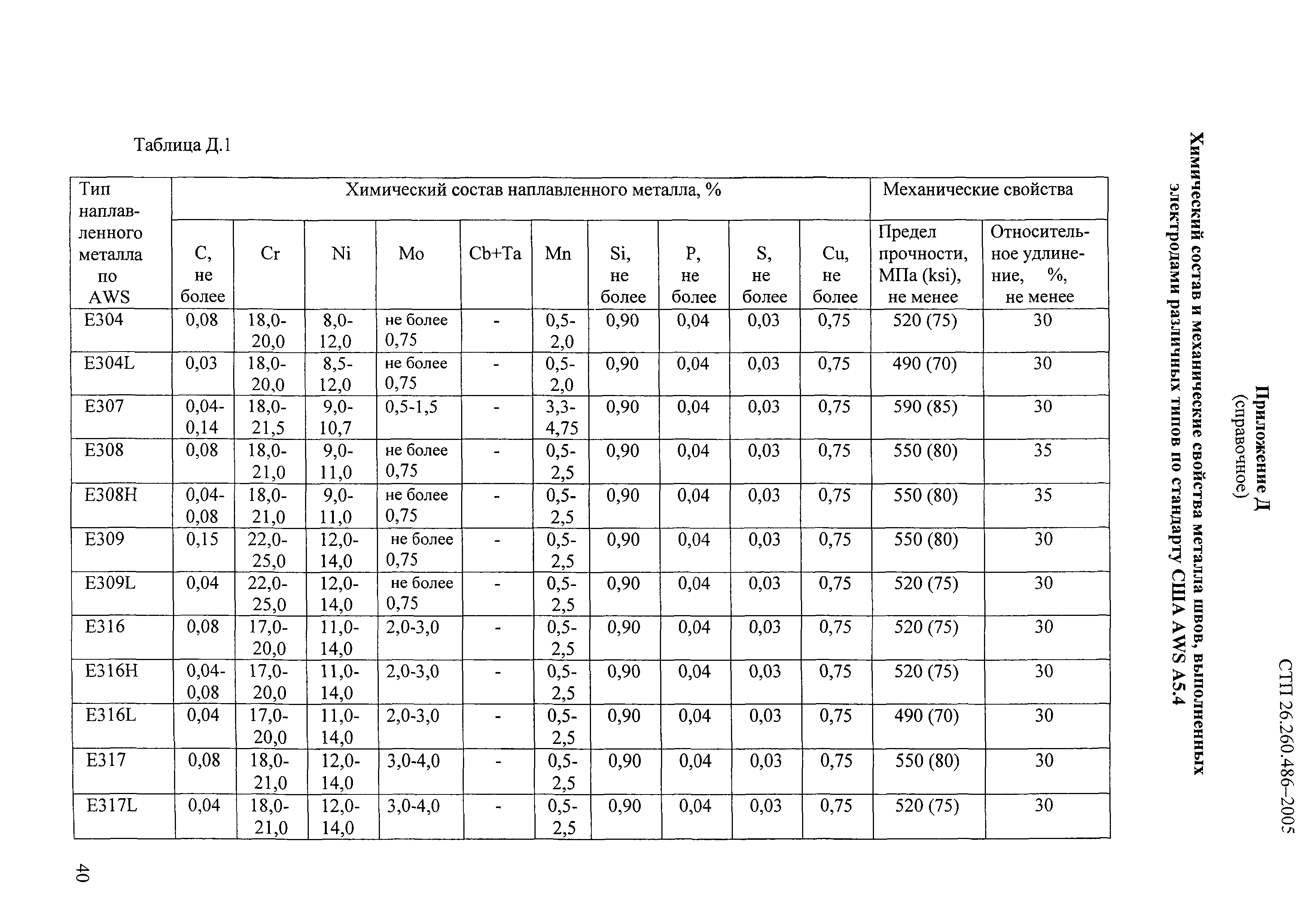 СТП 26.260.486-2005