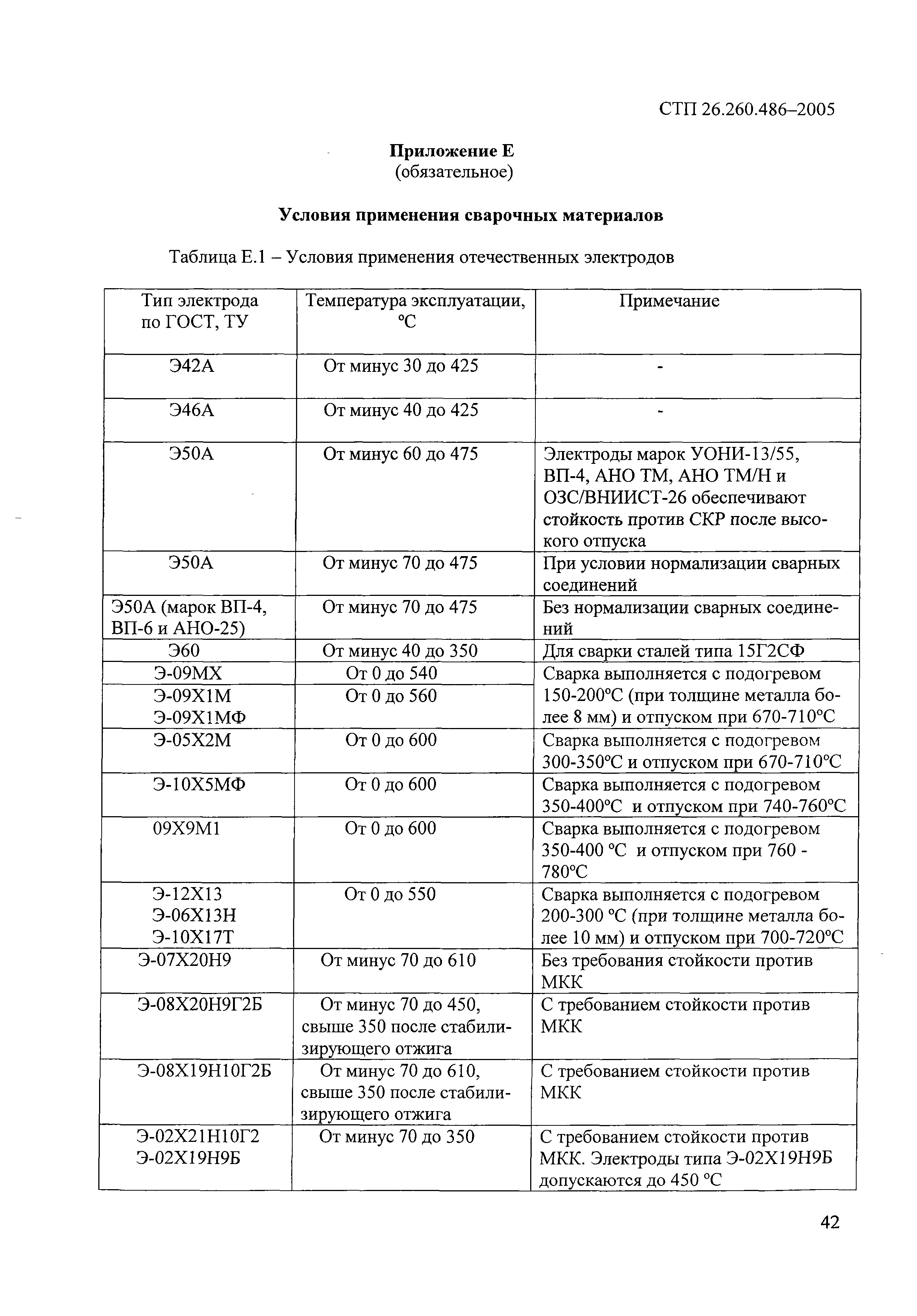 СТП 26.260.486-2005