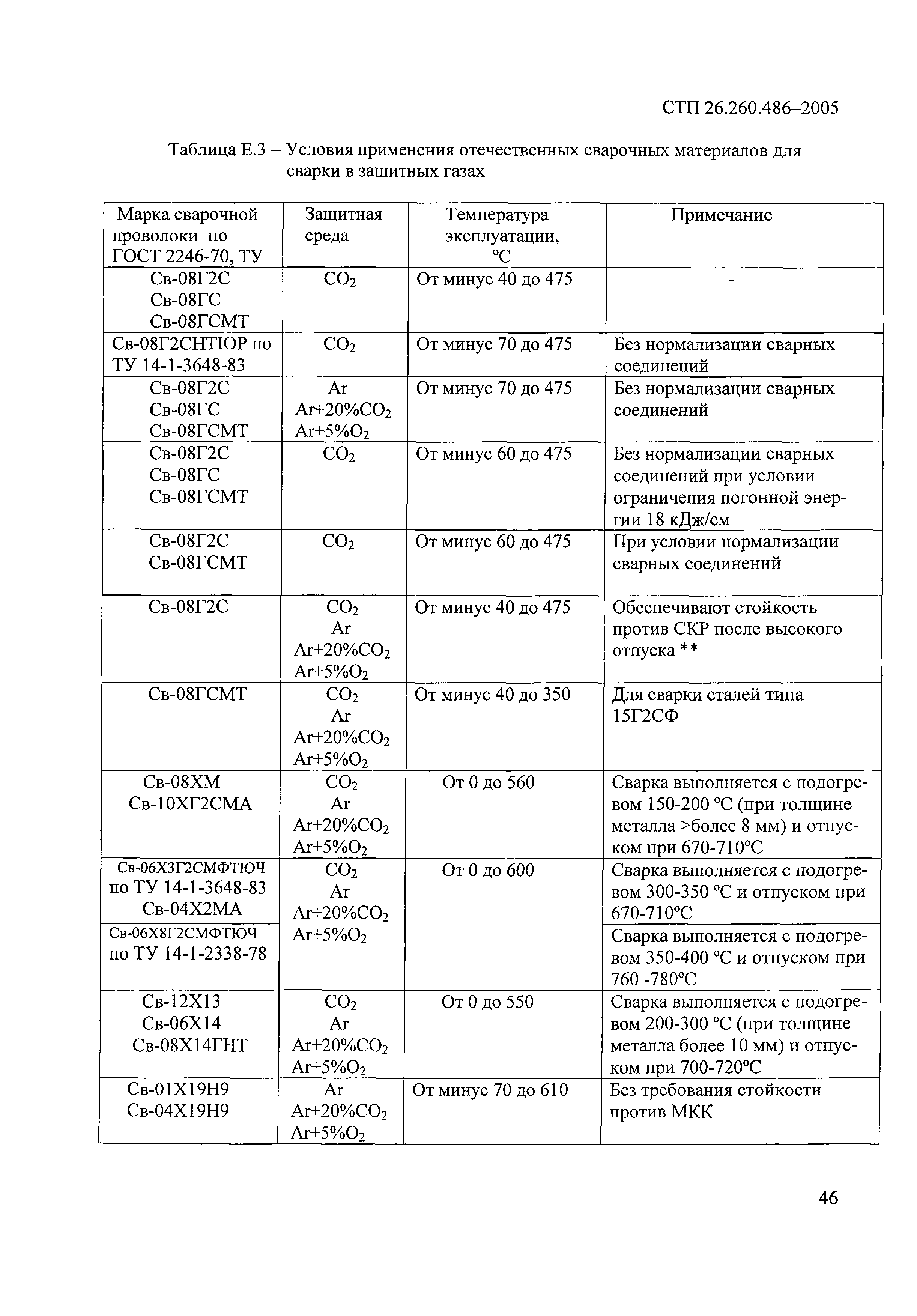 СТП 26.260.486-2005