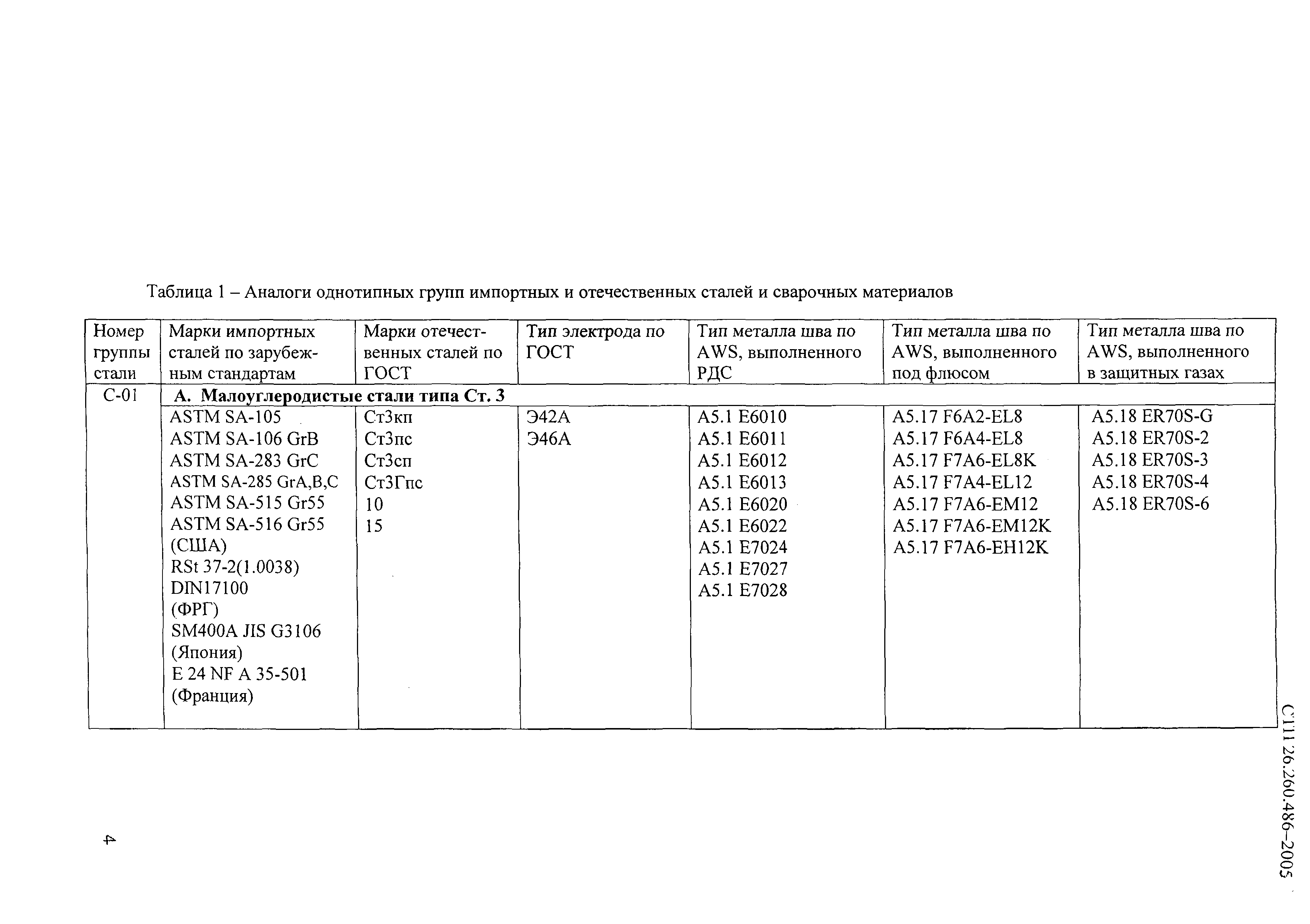 СТП 26.260.486-2005