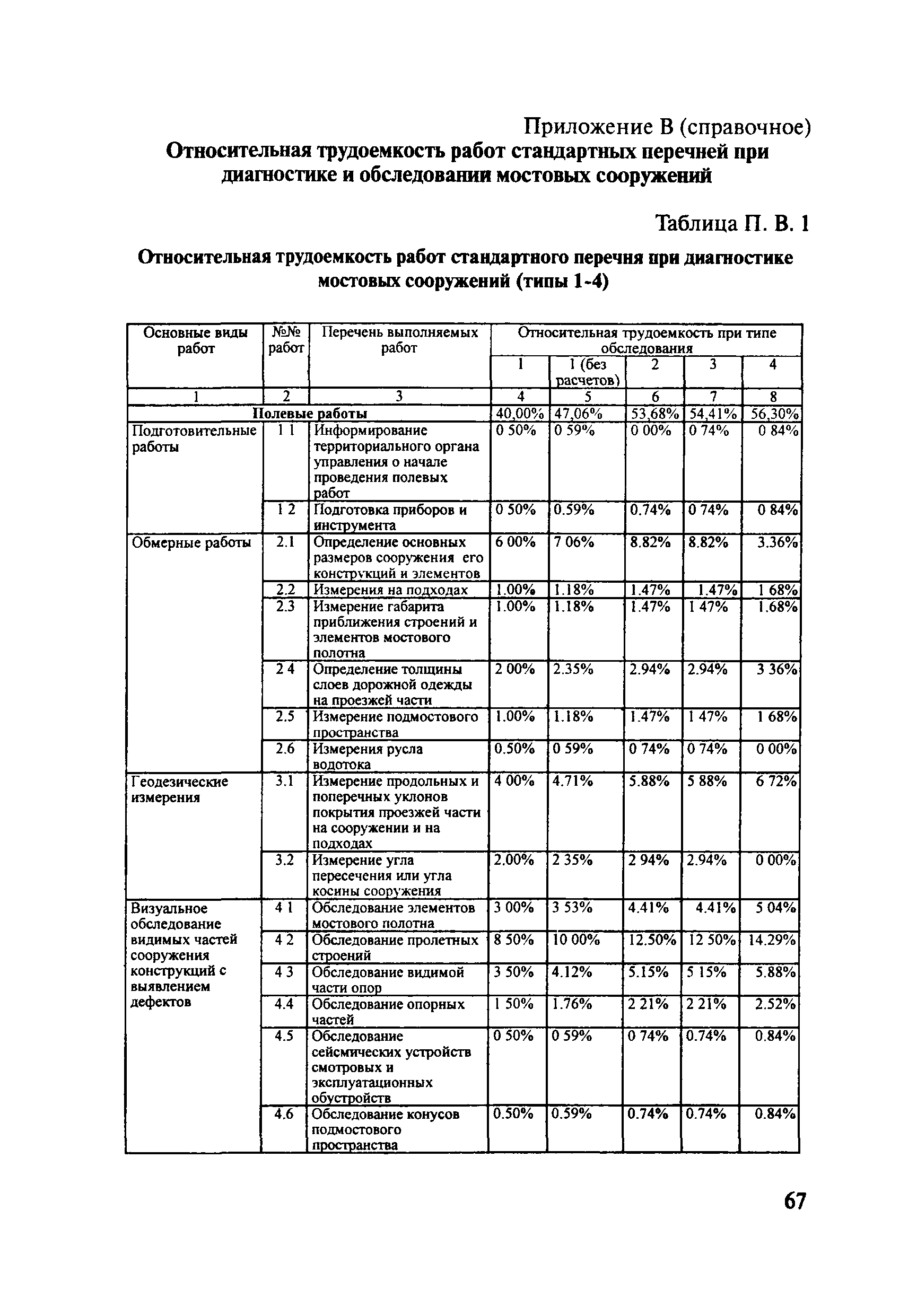 ОДМ 218.4.001-2008