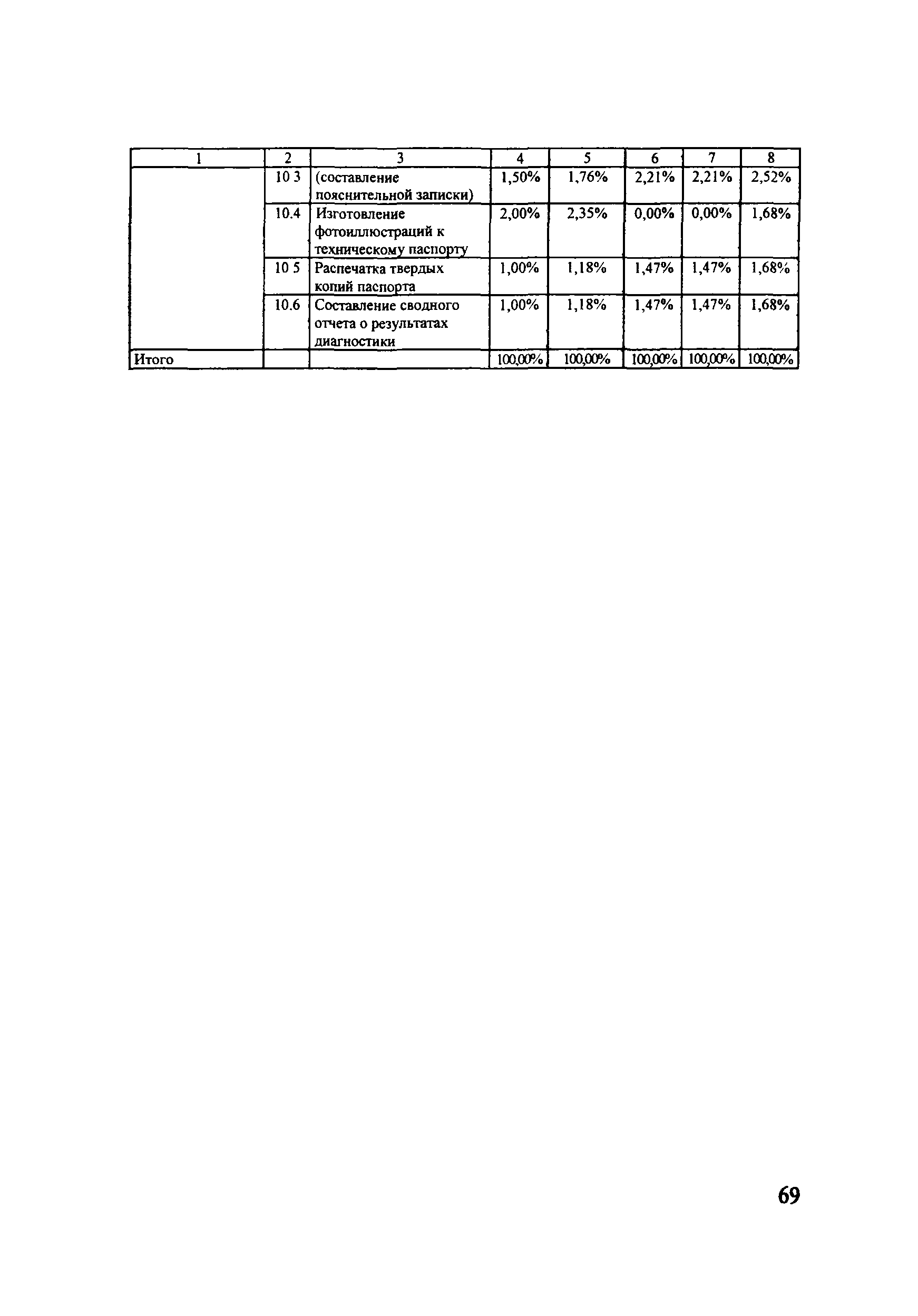 ОДМ 218.4.001-2008