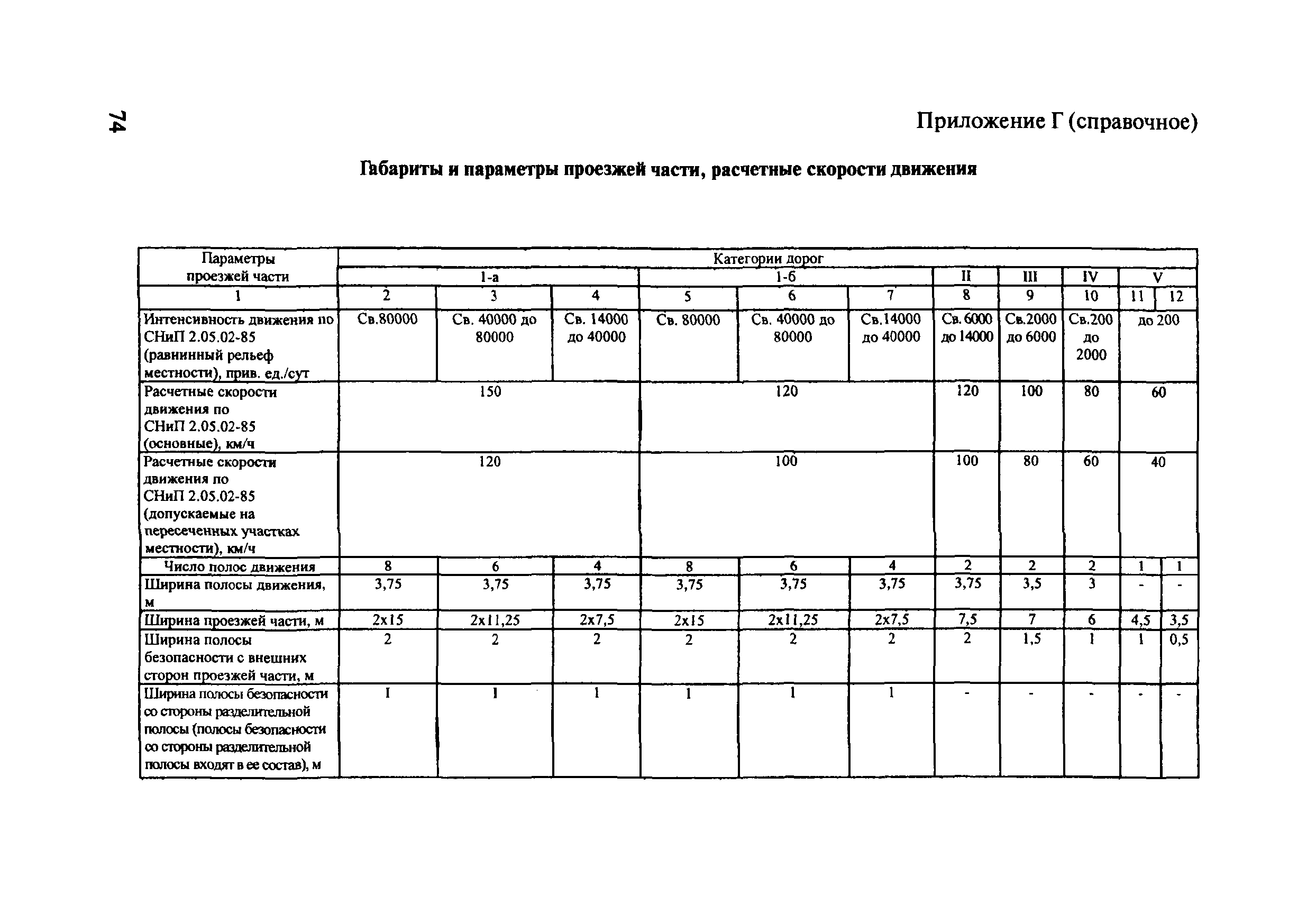 ОДМ 218.4.001-2008