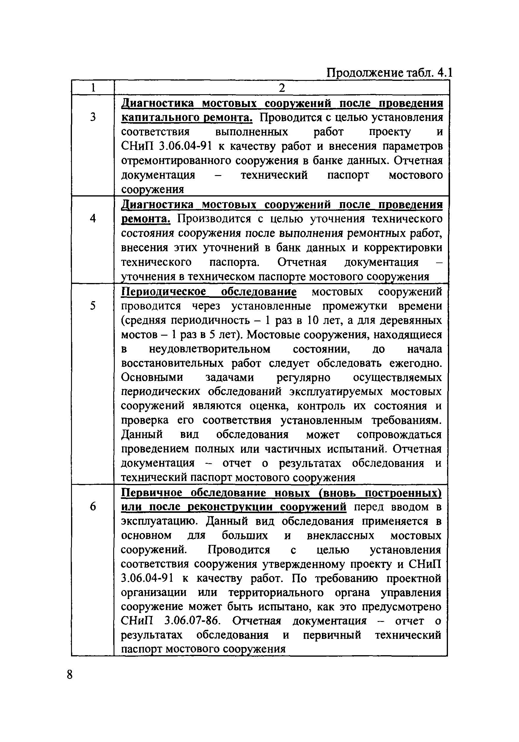 ОДМ 218.4.001-2008